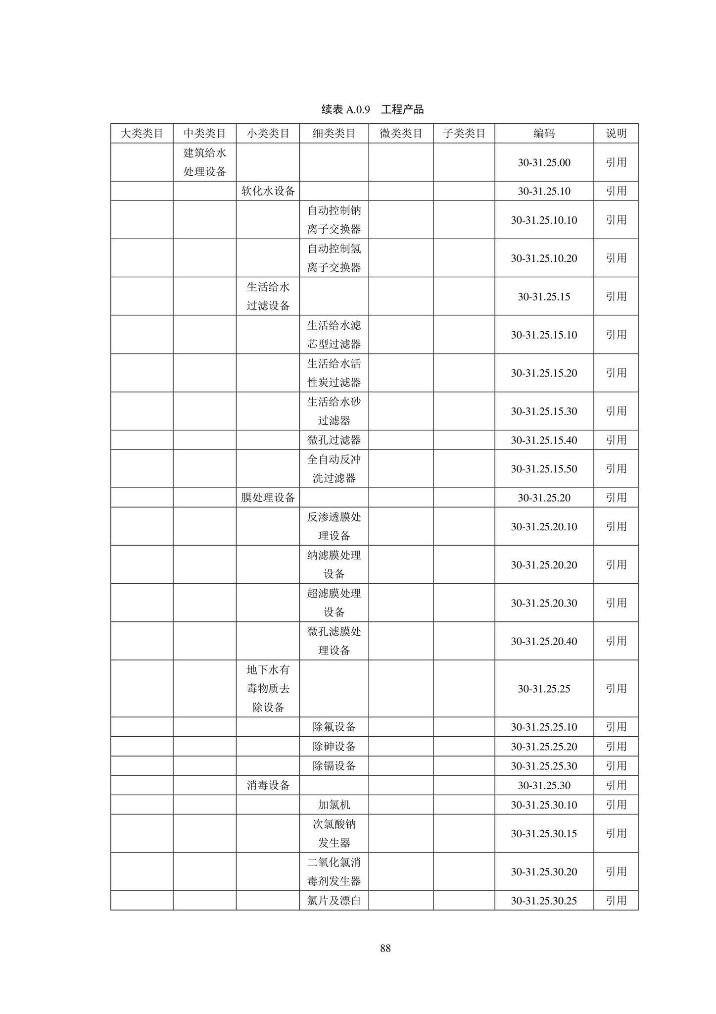 SJG102-2021--城市轨道交通工程信息模型分类和编码标准