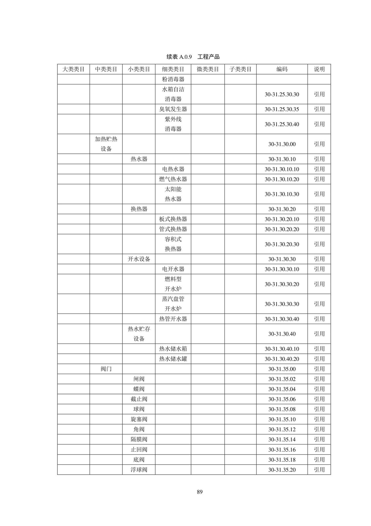 SJG102-2021--城市轨道交通工程信息模型分类和编码标准