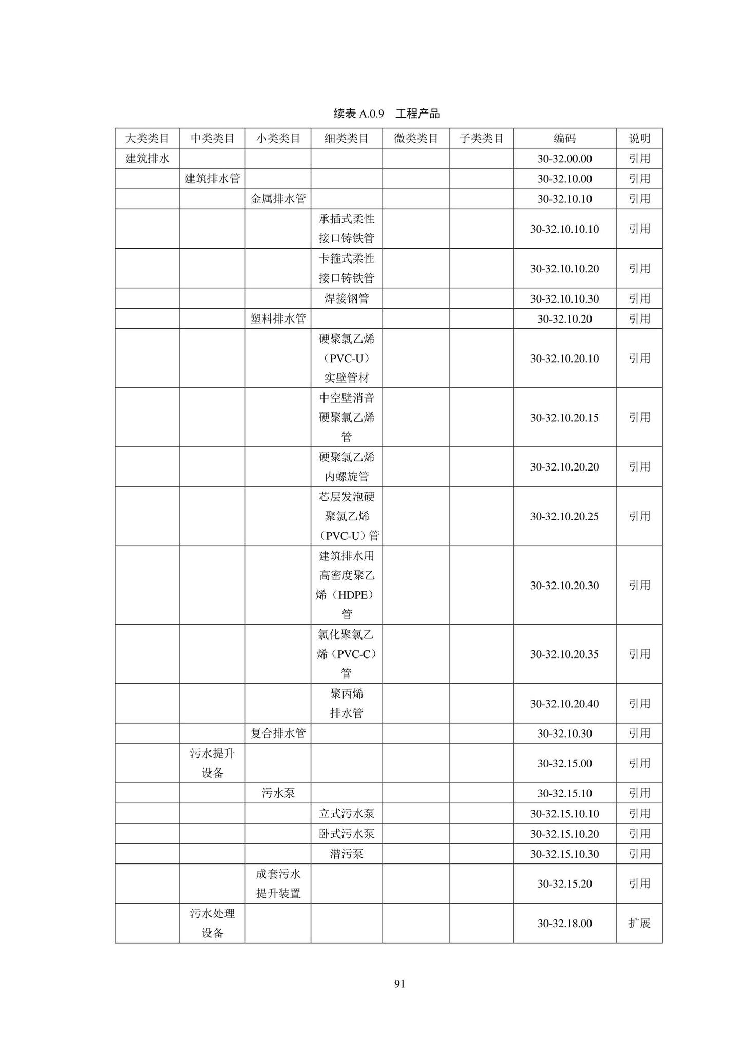 SJG102-2021--城市轨道交通工程信息模型分类和编码标准