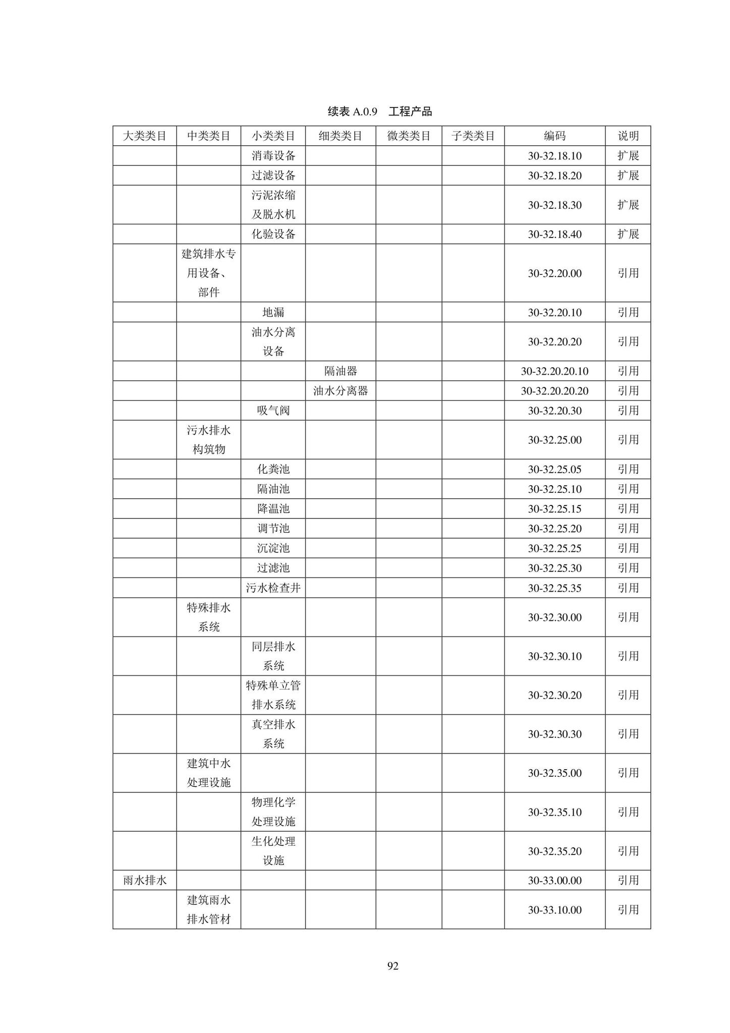 SJG102-2021--城市轨道交通工程信息模型分类和编码标准