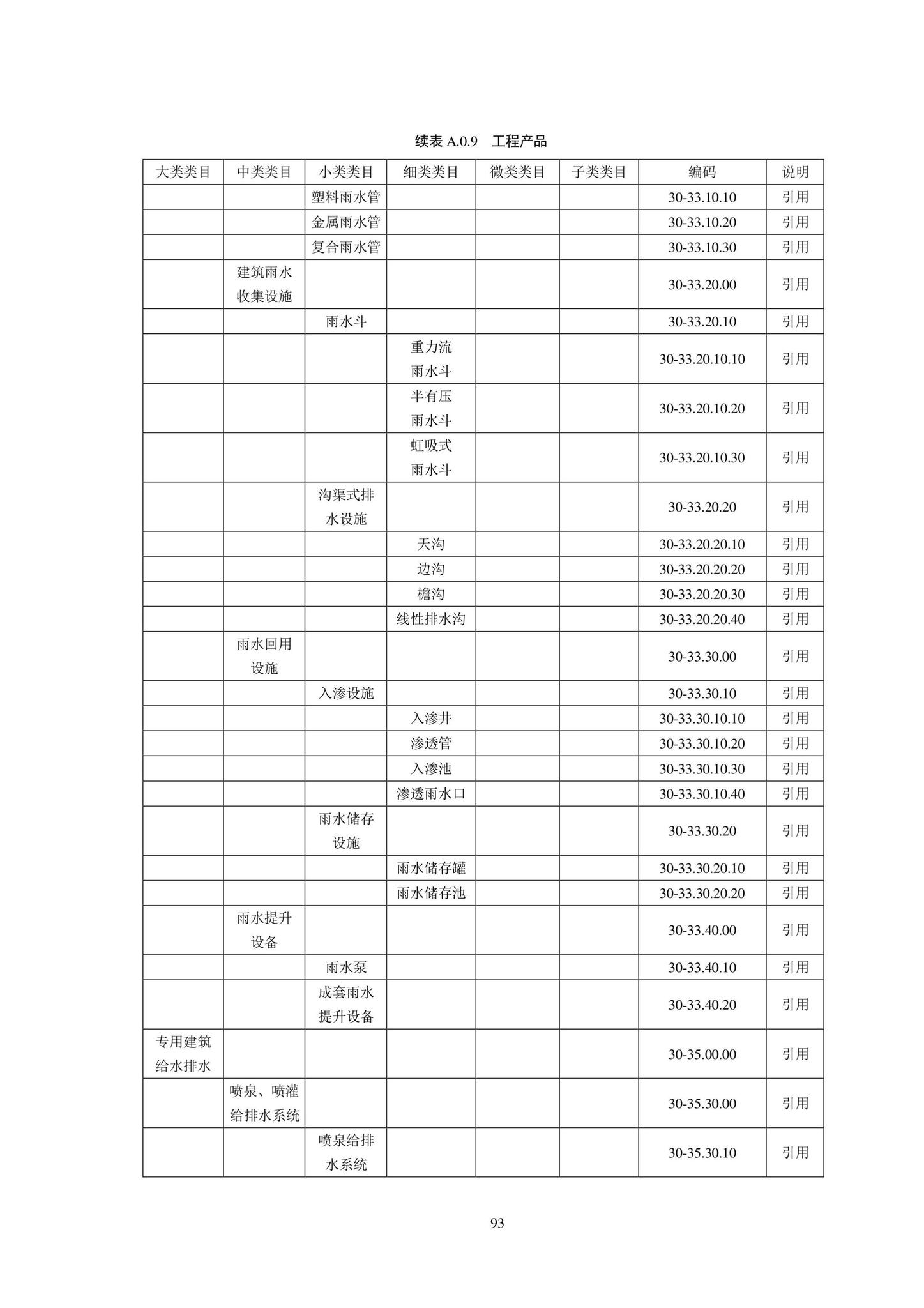 SJG102-2021--城市轨道交通工程信息模型分类和编码标准