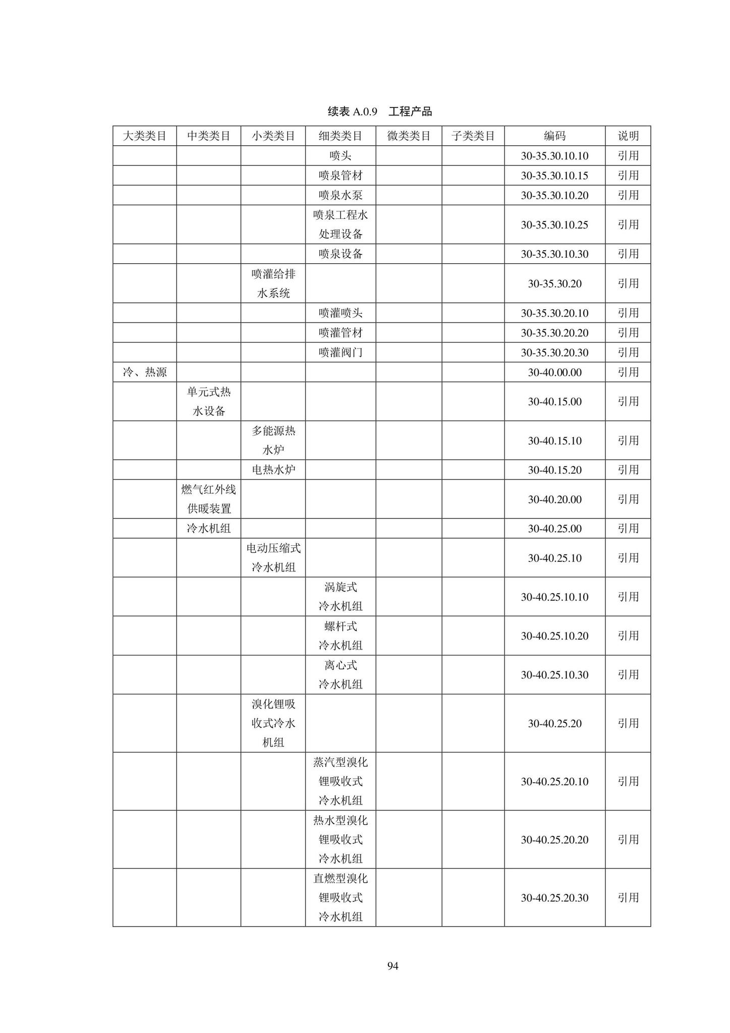 SJG102-2021--城市轨道交通工程信息模型分类和编码标准