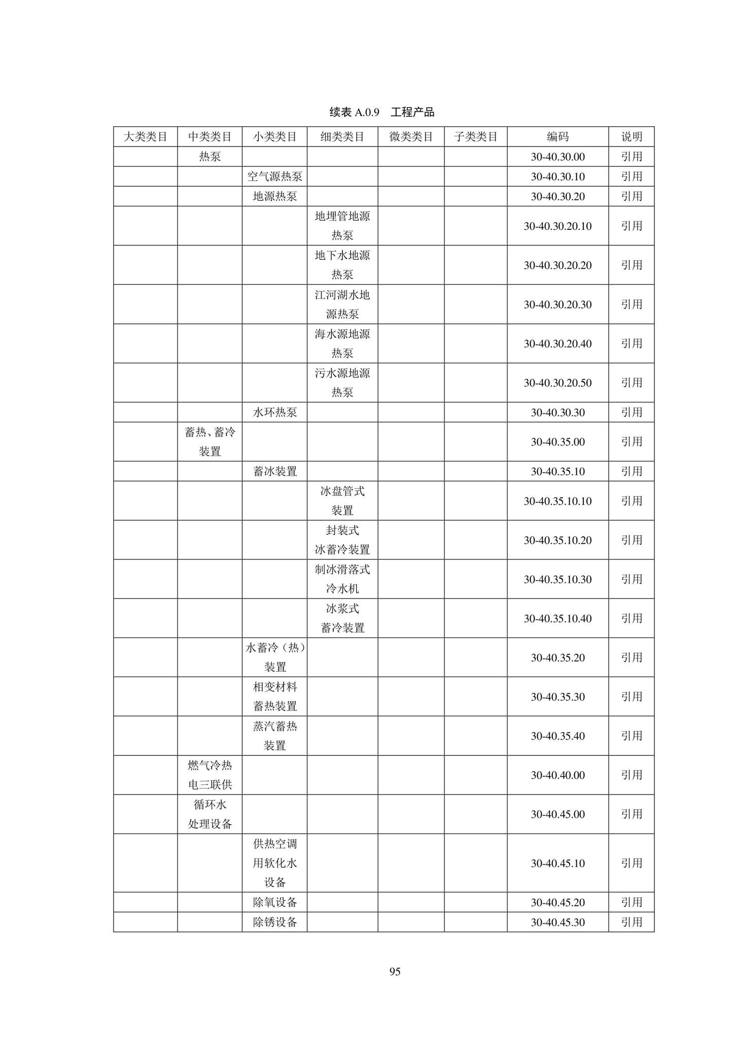 SJG102-2021--城市轨道交通工程信息模型分类和编码标准