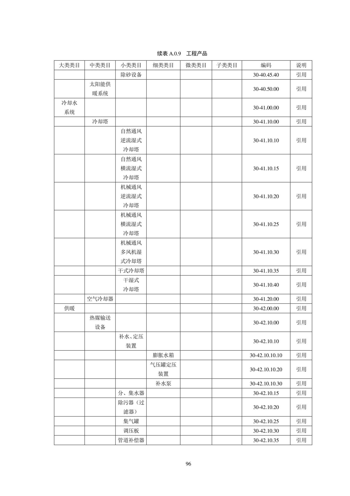 SJG102-2021--城市轨道交通工程信息模型分类和编码标准