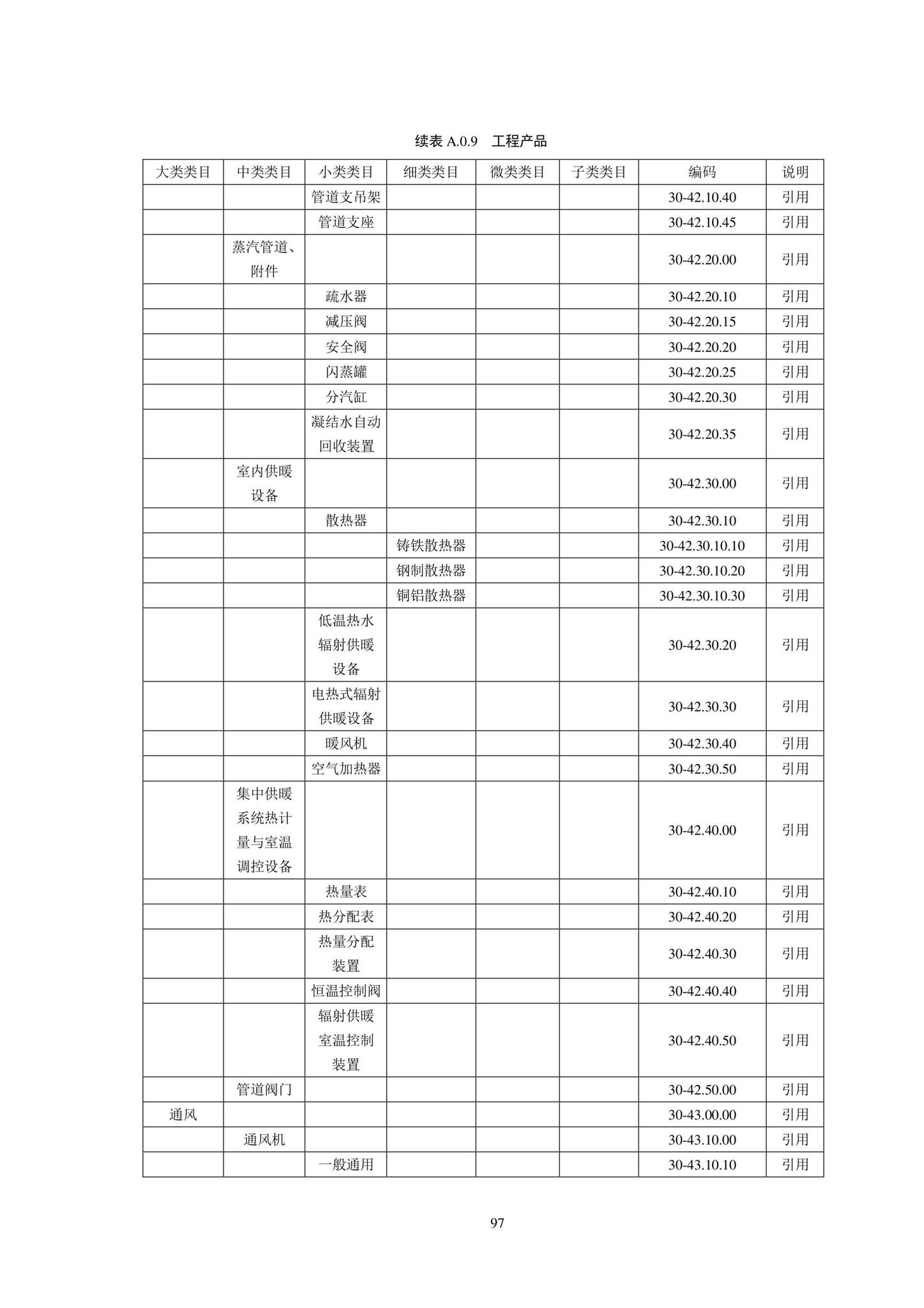 SJG102-2021--城市轨道交通工程信息模型分类和编码标准