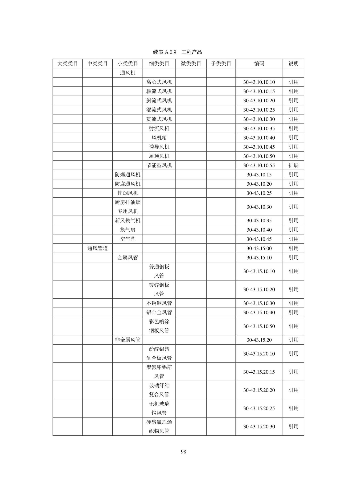 SJG102-2021--城市轨道交通工程信息模型分类和编码标准