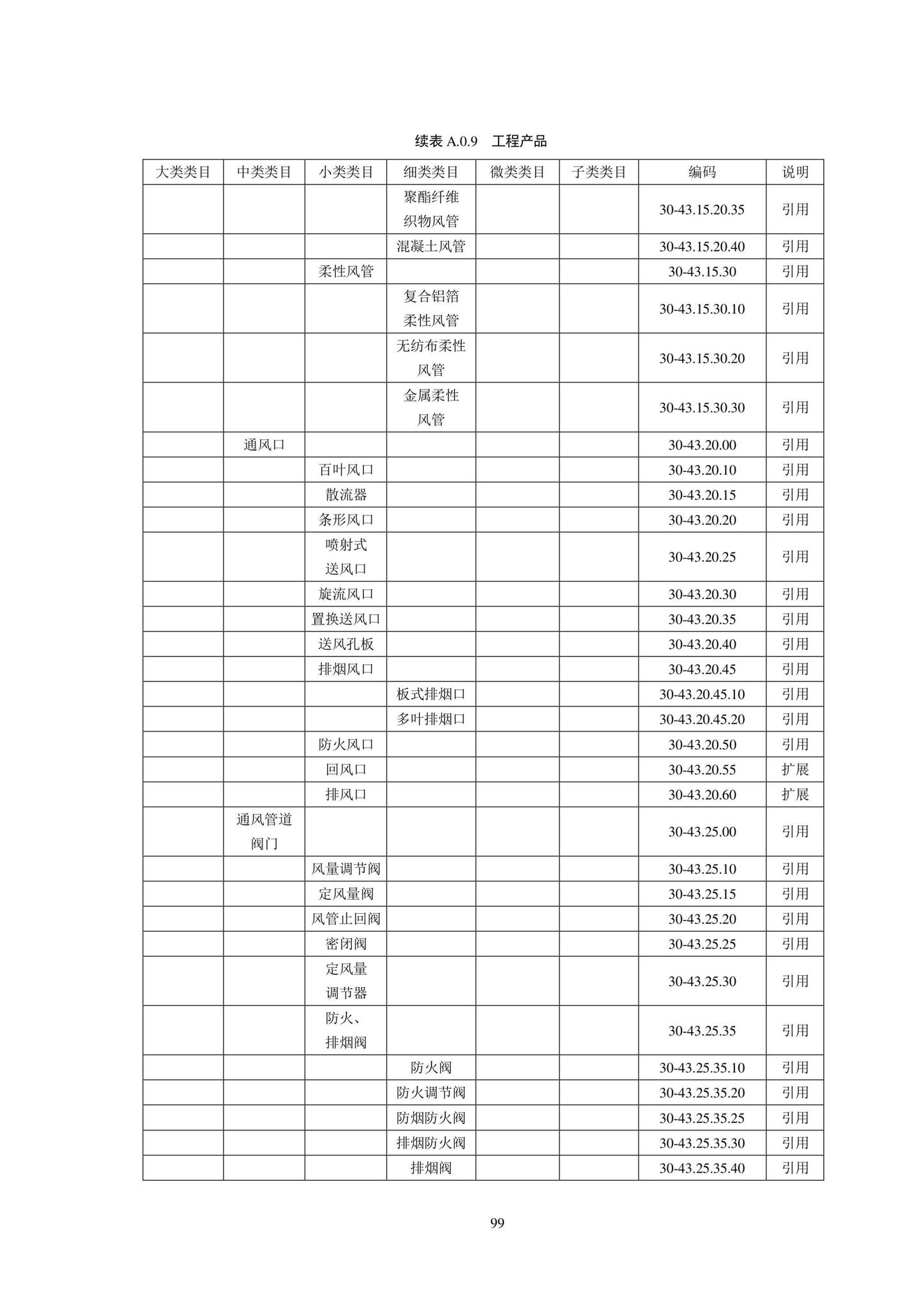 SJG102-2021--城市轨道交通工程信息模型分类和编码标准