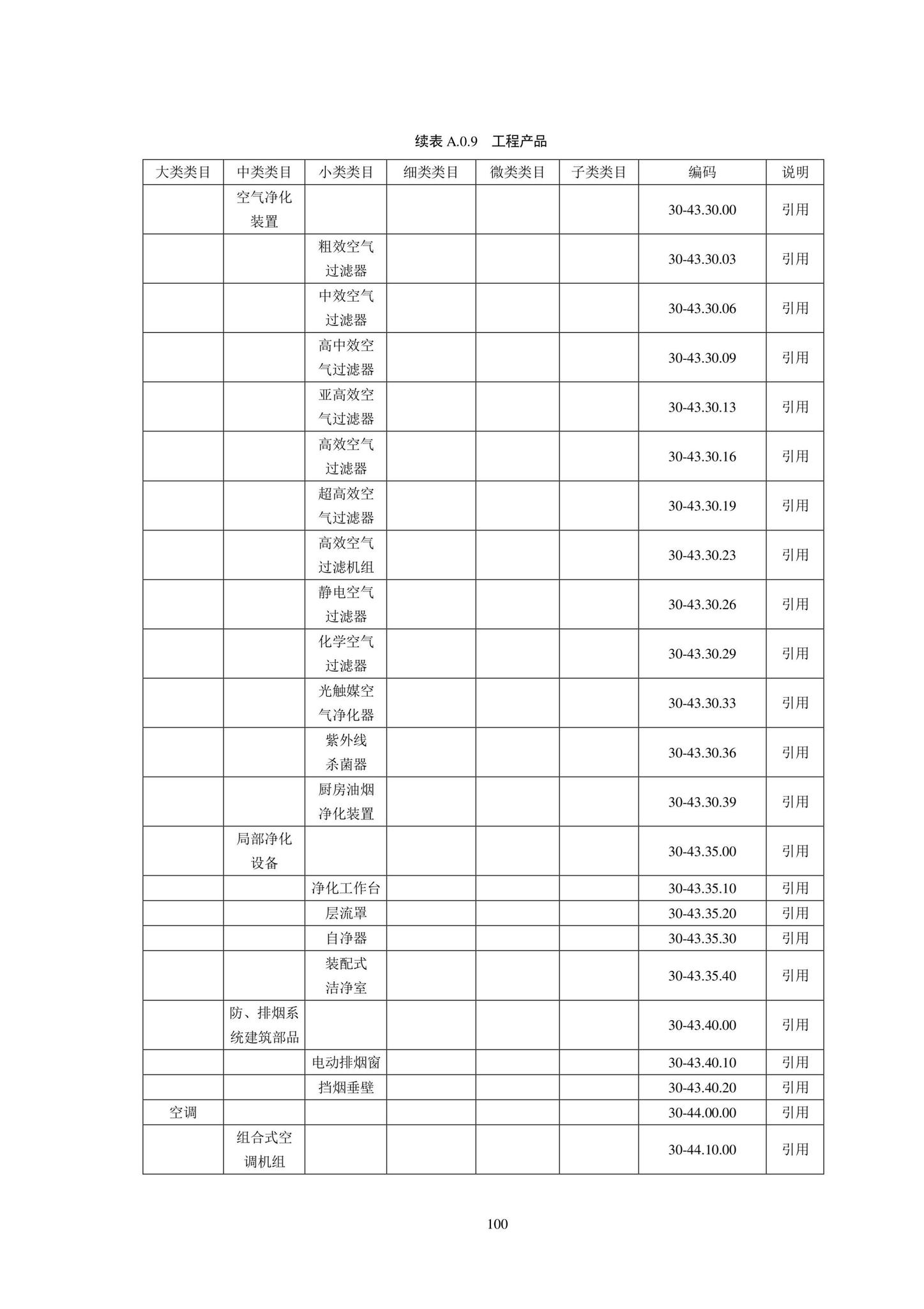 SJG102-2021--城市轨道交通工程信息模型分类和编码标准