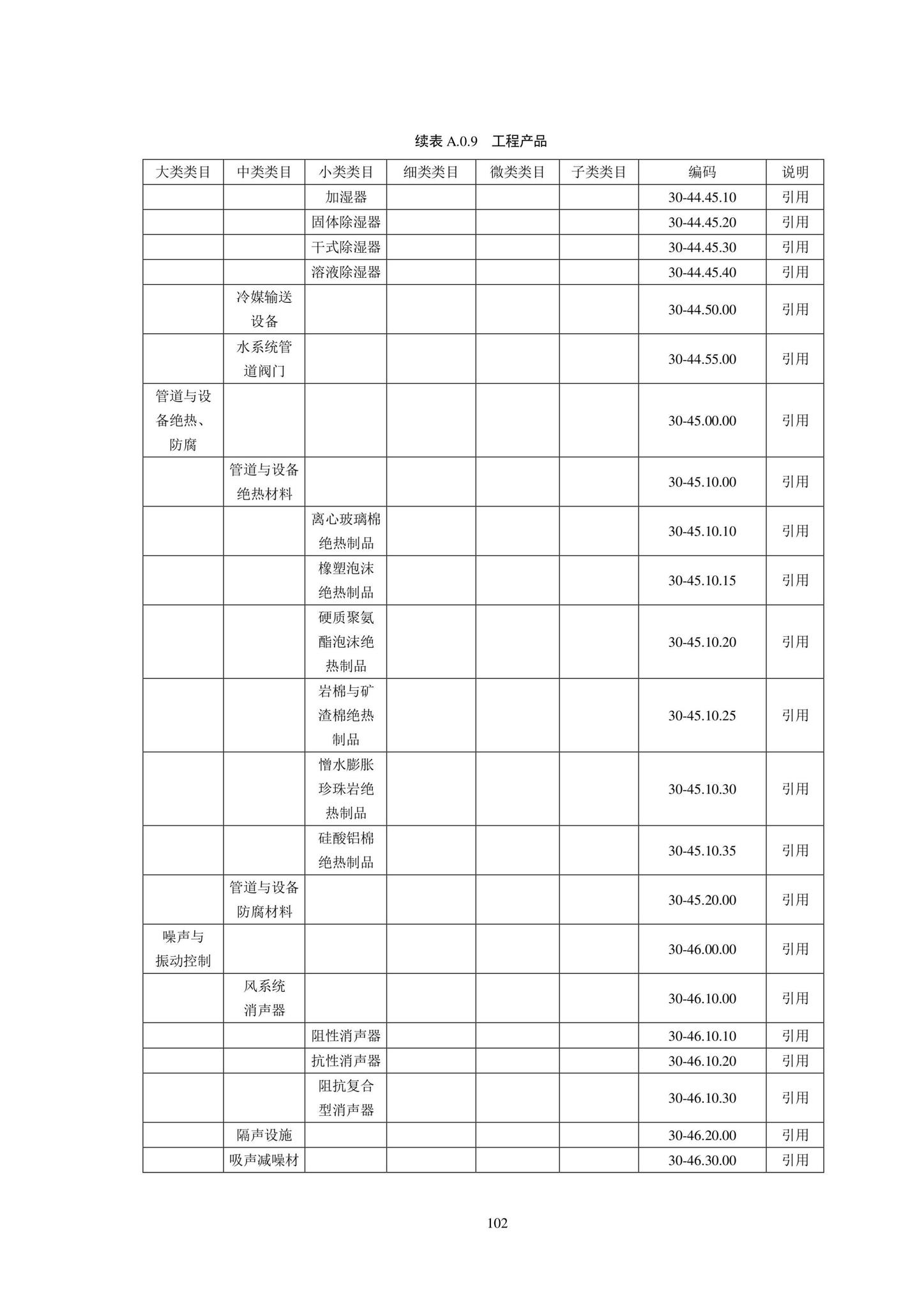 SJG102-2021--城市轨道交通工程信息模型分类和编码标准