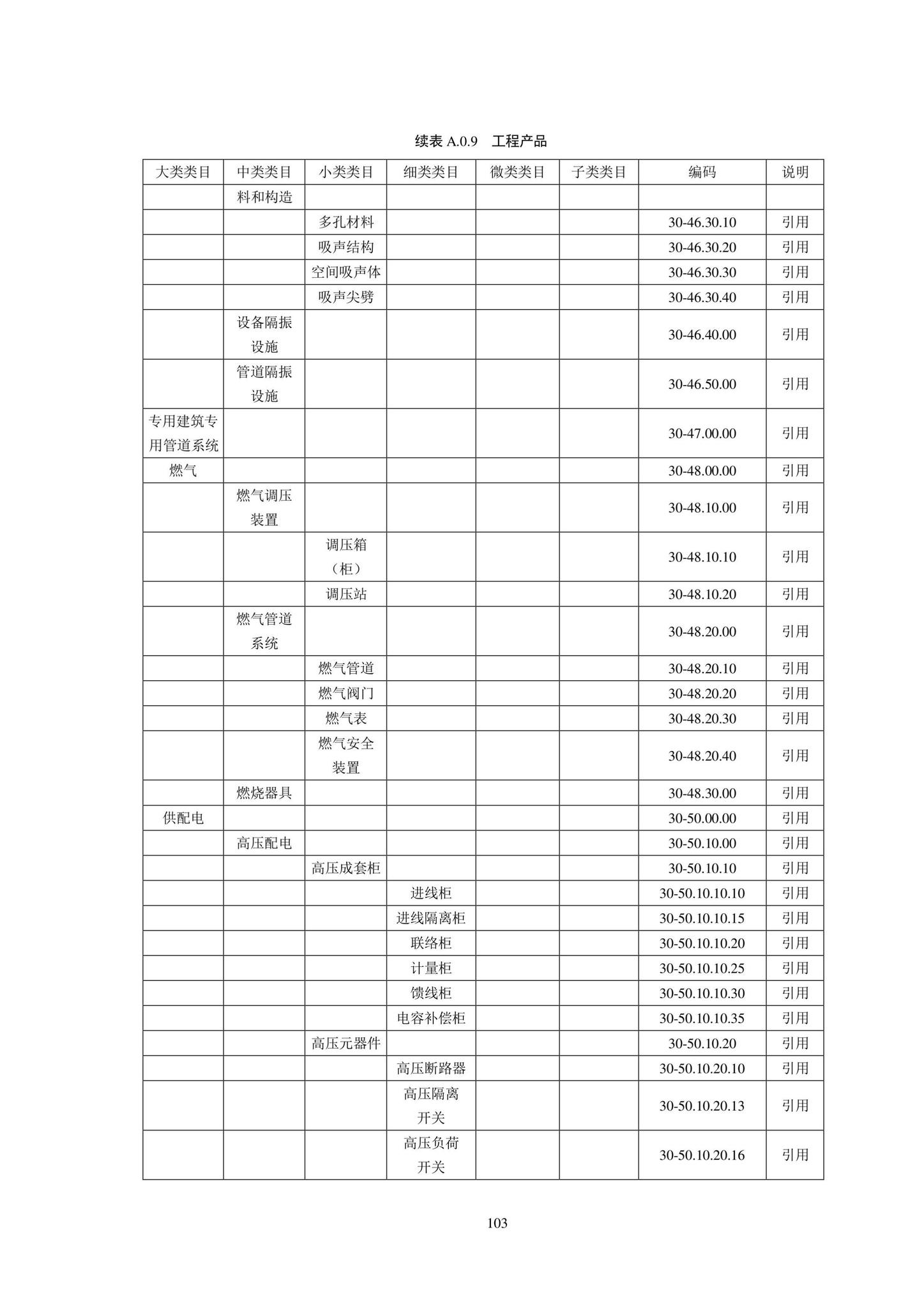 SJG102-2021--城市轨道交通工程信息模型分类和编码标准