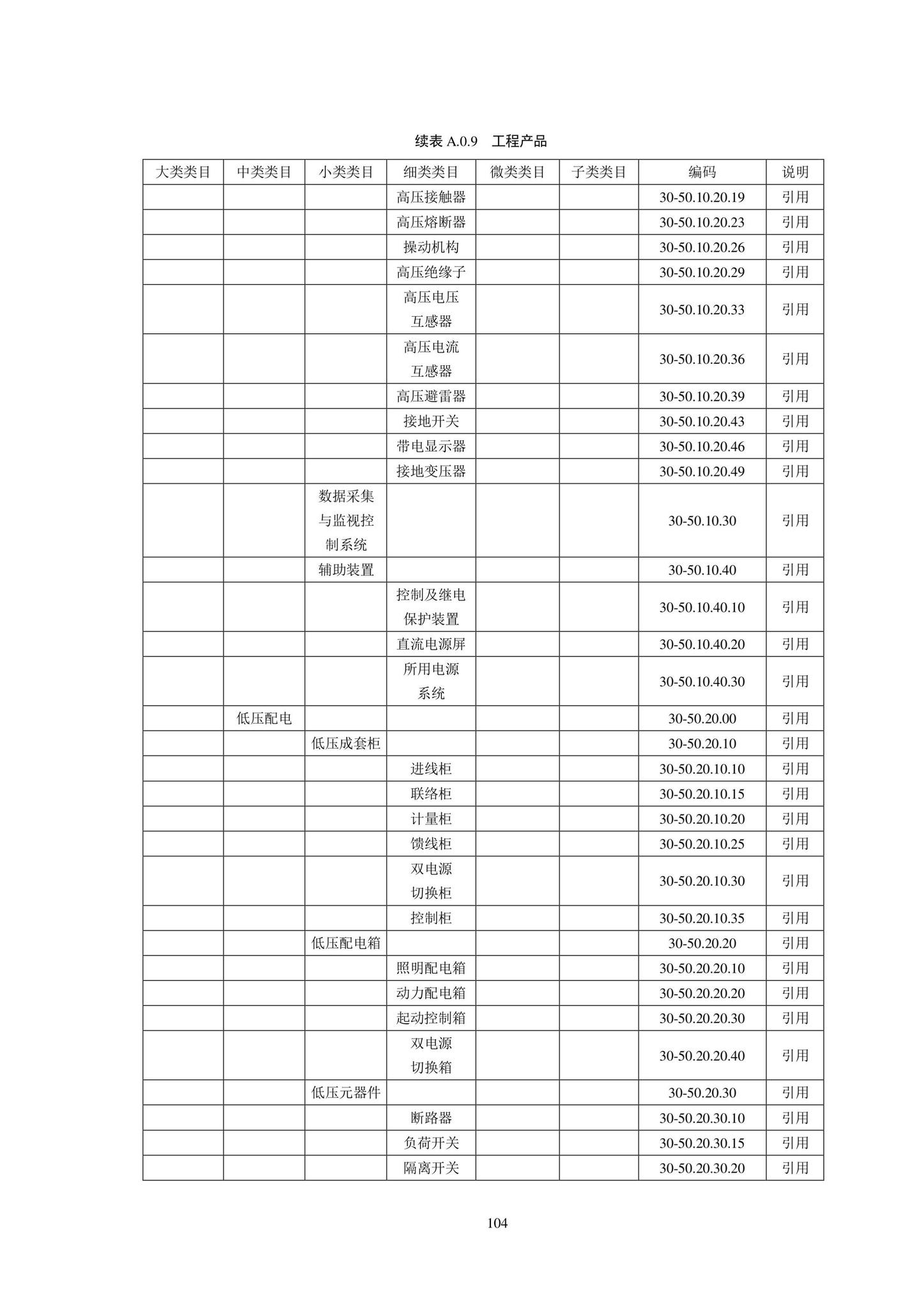 SJG102-2021--城市轨道交通工程信息模型分类和编码标准