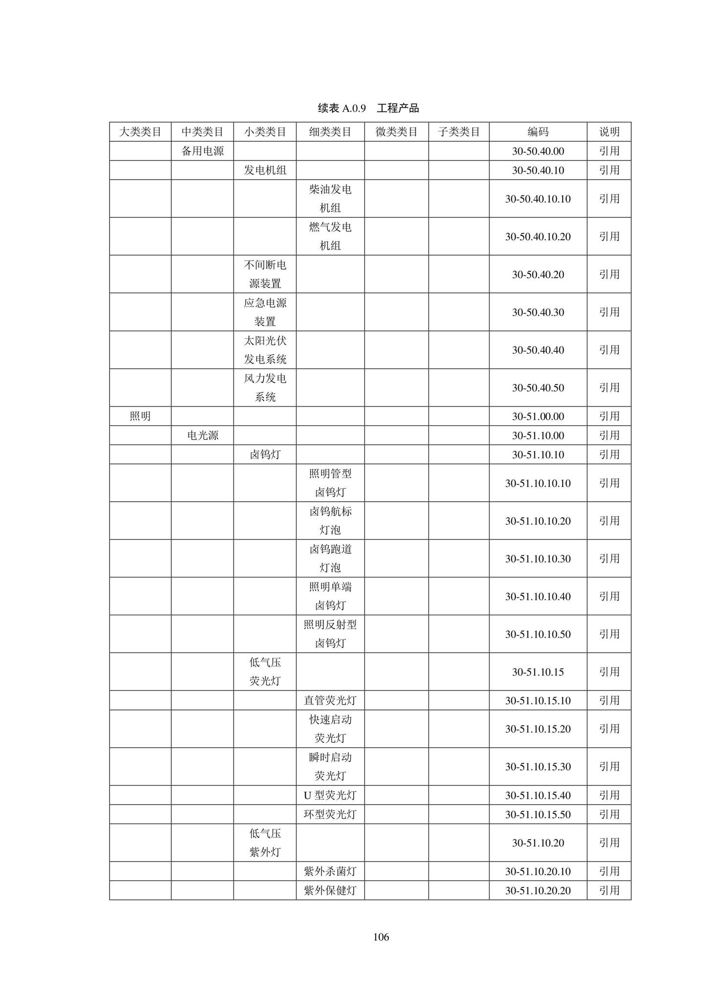 SJG102-2021--城市轨道交通工程信息模型分类和编码标准