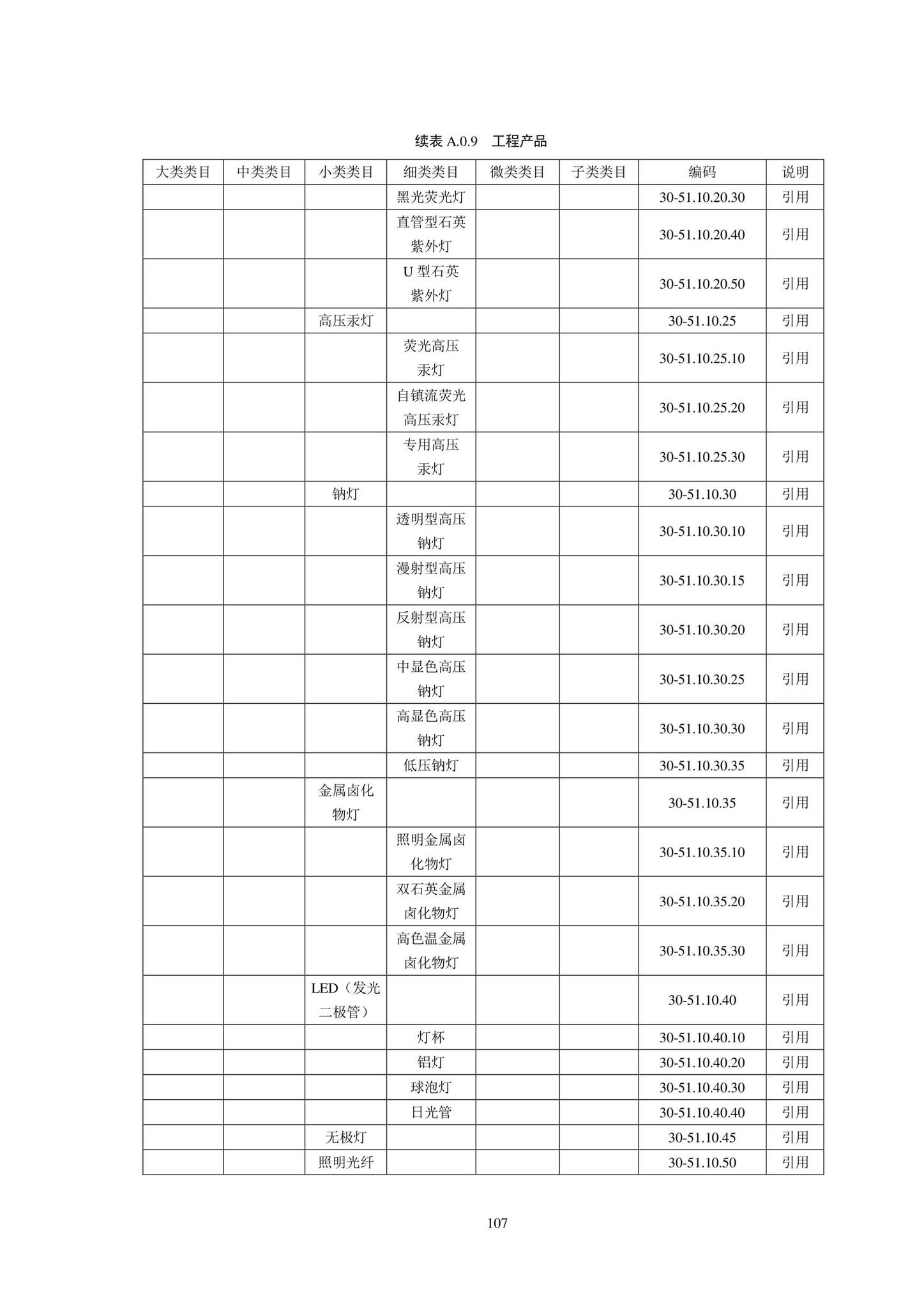 SJG102-2021--城市轨道交通工程信息模型分类和编码标准