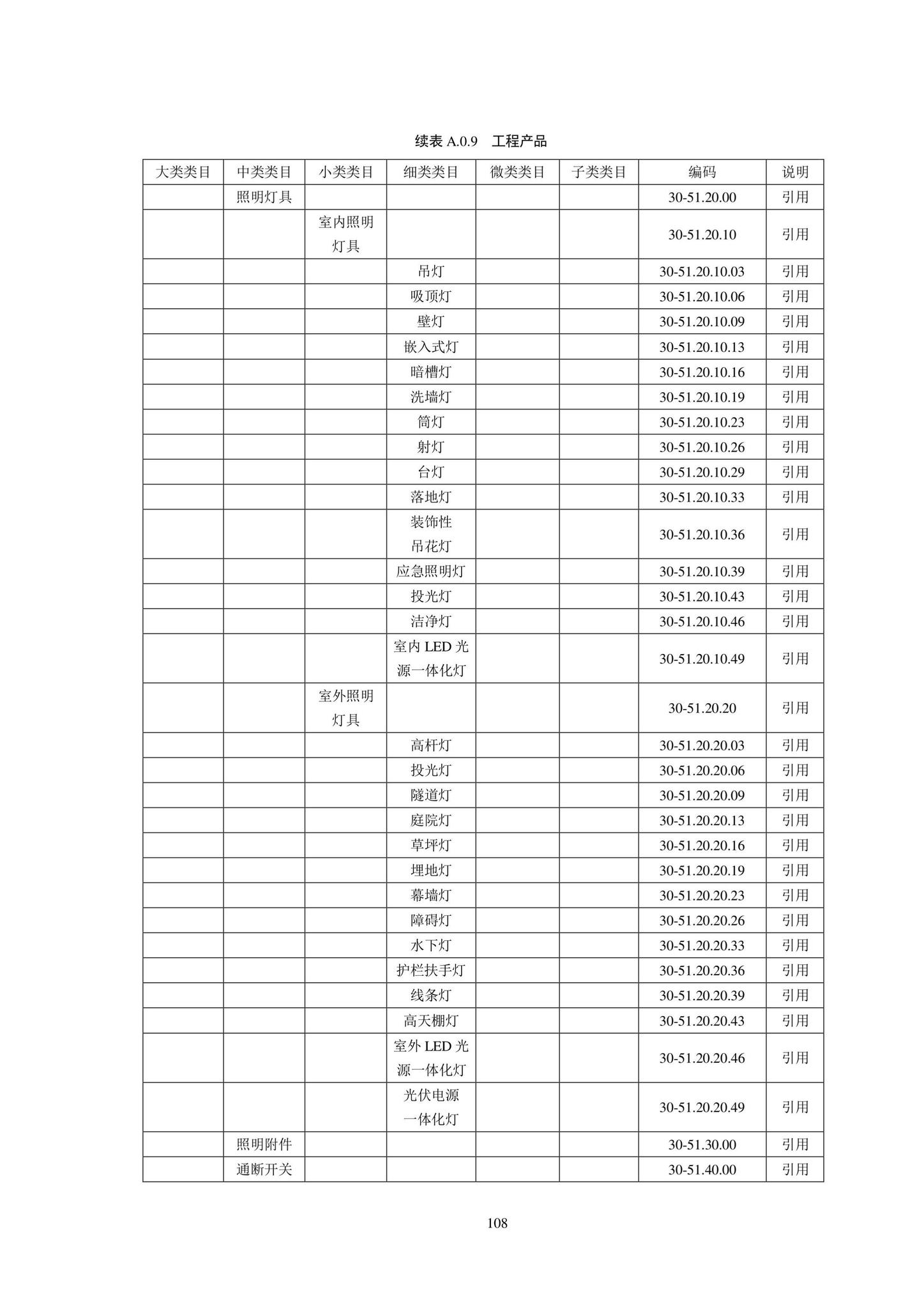 SJG102-2021--城市轨道交通工程信息模型分类和编码标准