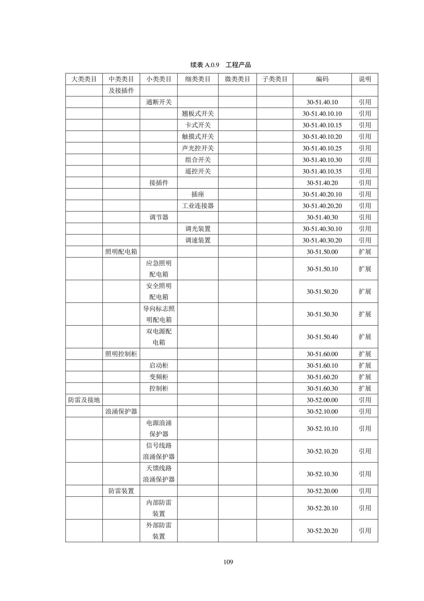 SJG102-2021--城市轨道交通工程信息模型分类和编码标准