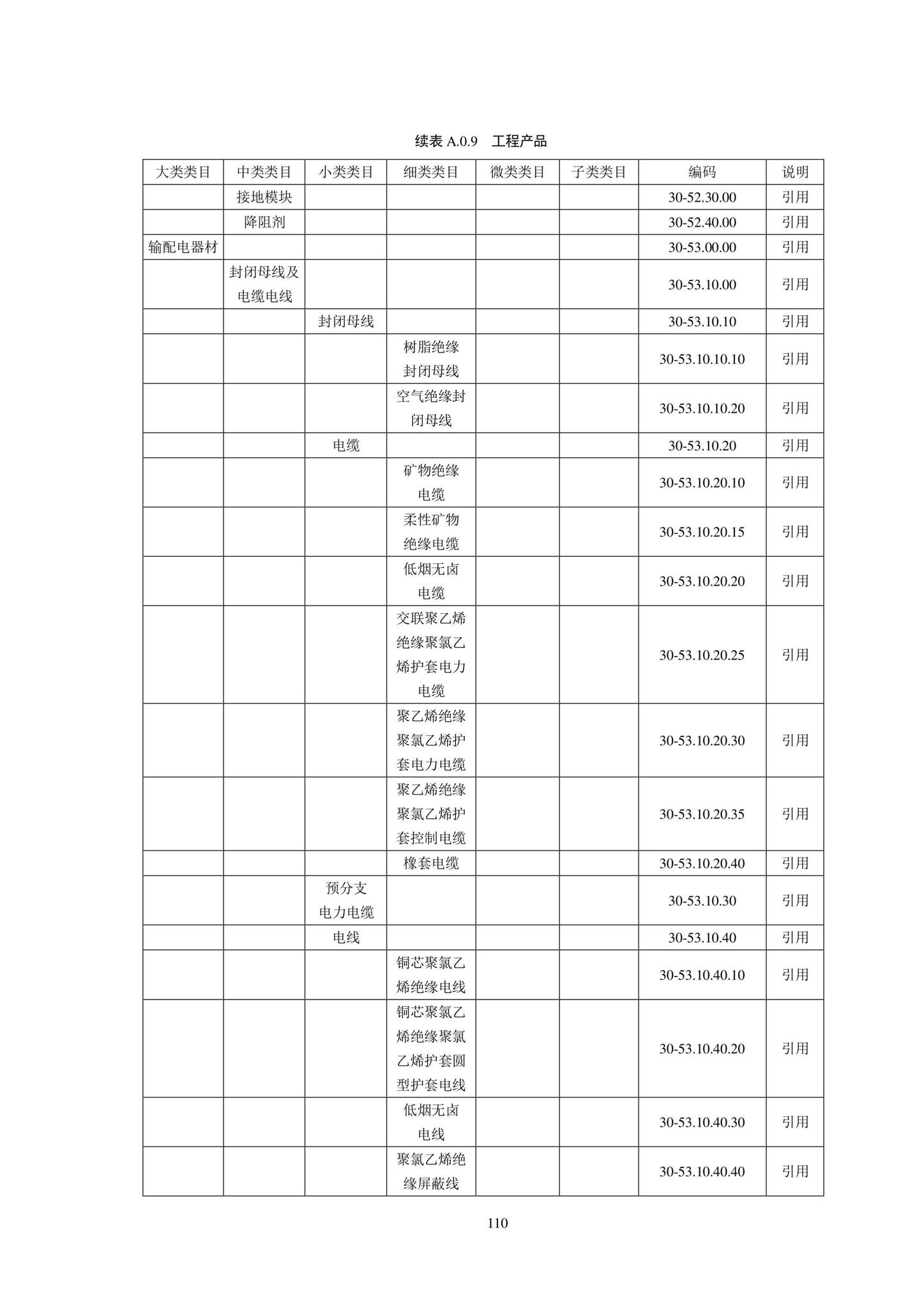 SJG102-2021--城市轨道交通工程信息模型分类和编码标准