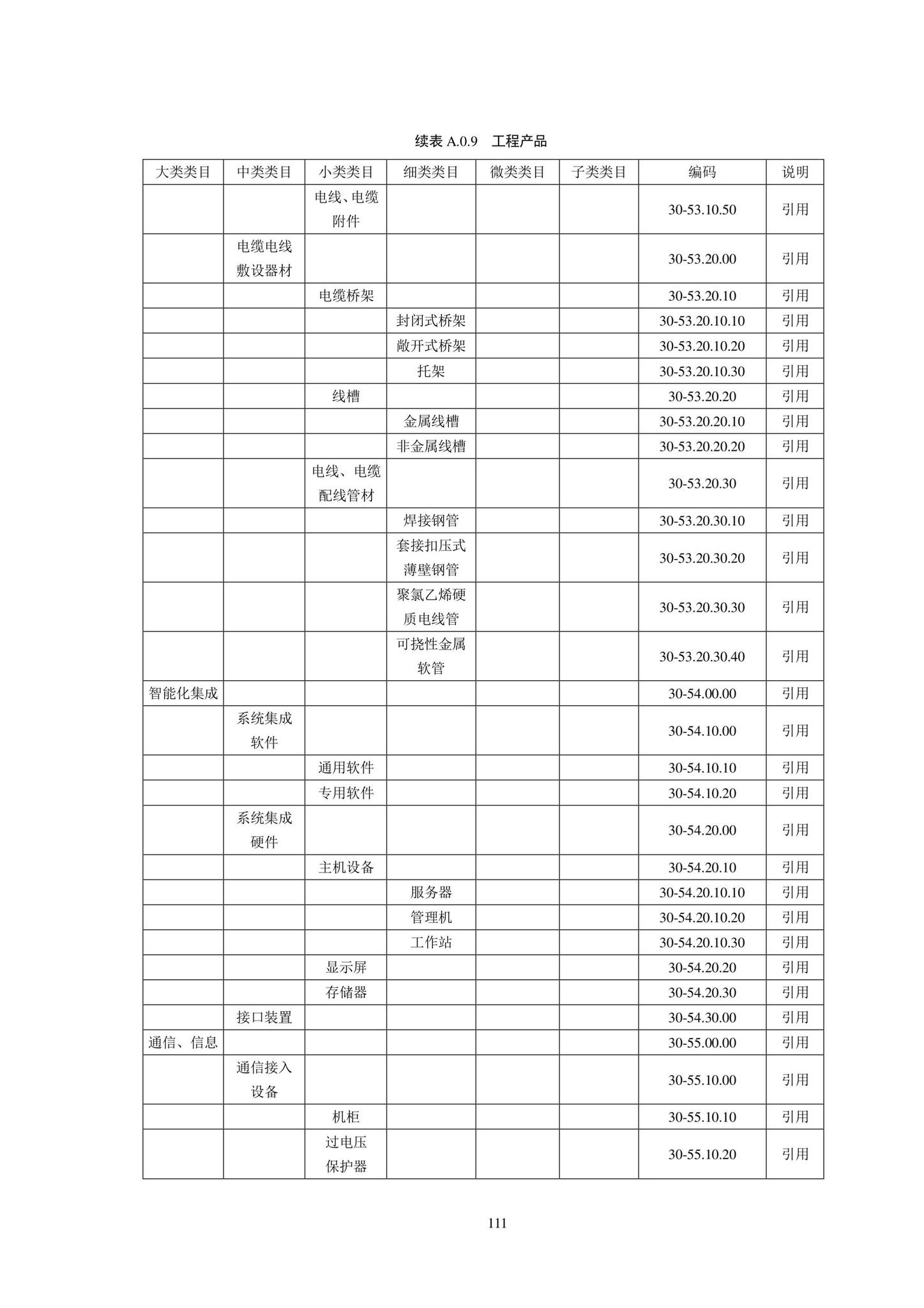 SJG102-2021--城市轨道交通工程信息模型分类和编码标准