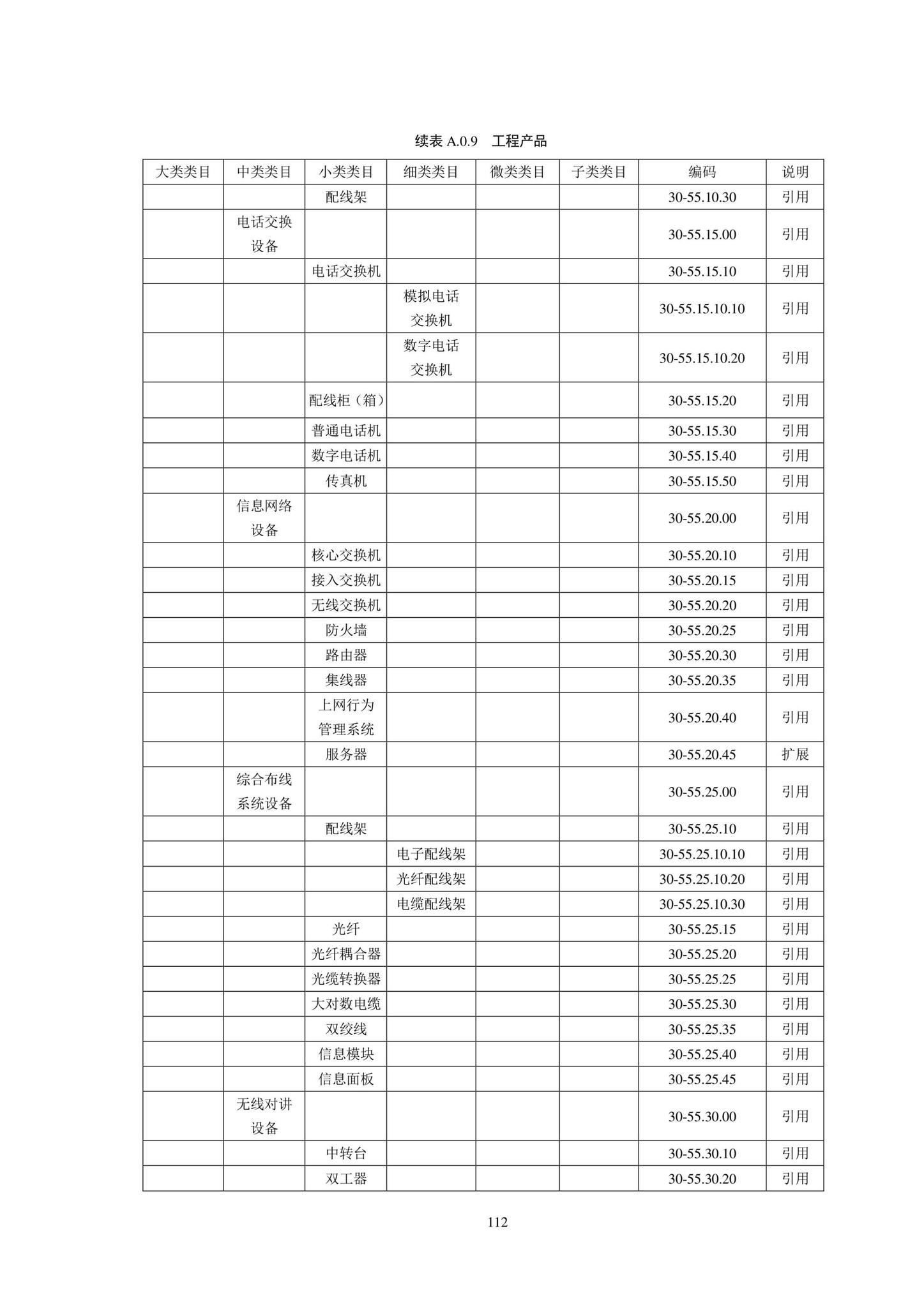 SJG102-2021--城市轨道交通工程信息模型分类和编码标准