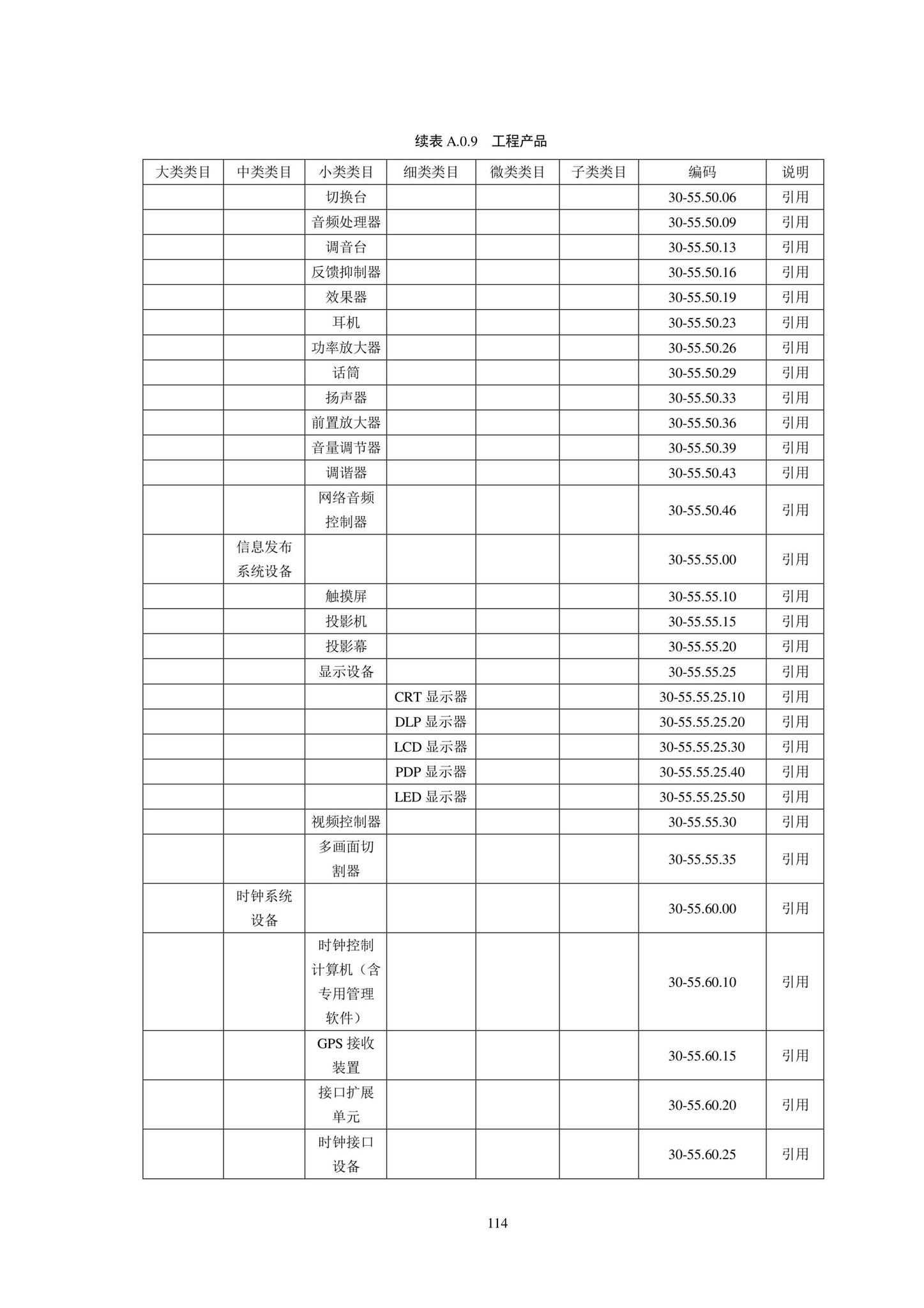 SJG102-2021--城市轨道交通工程信息模型分类和编码标准