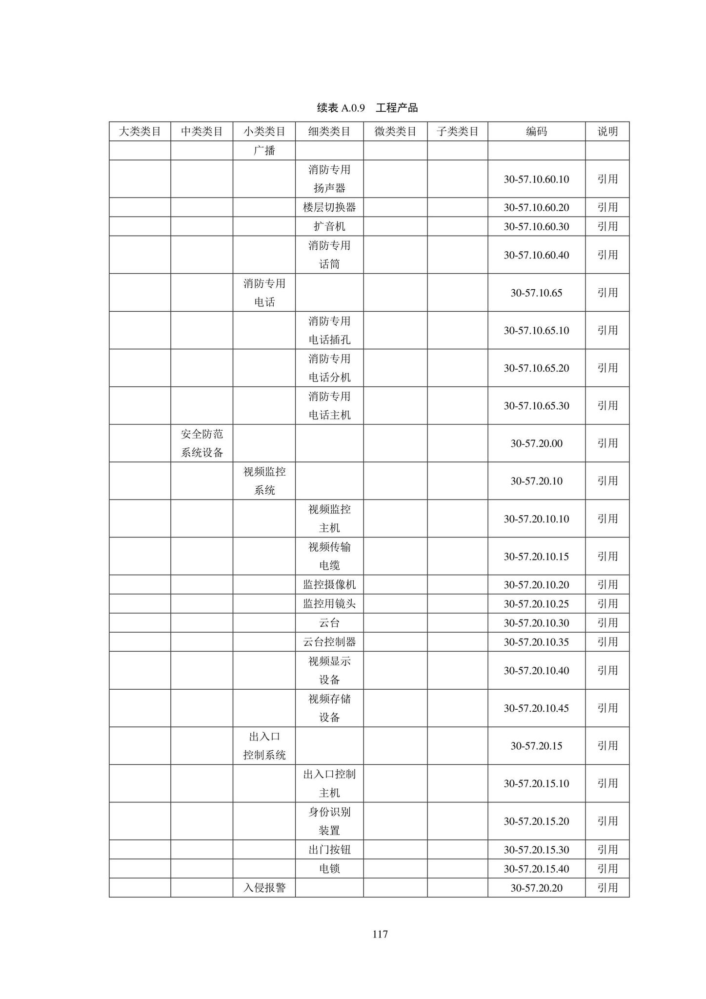 SJG102-2021--城市轨道交通工程信息模型分类和编码标准