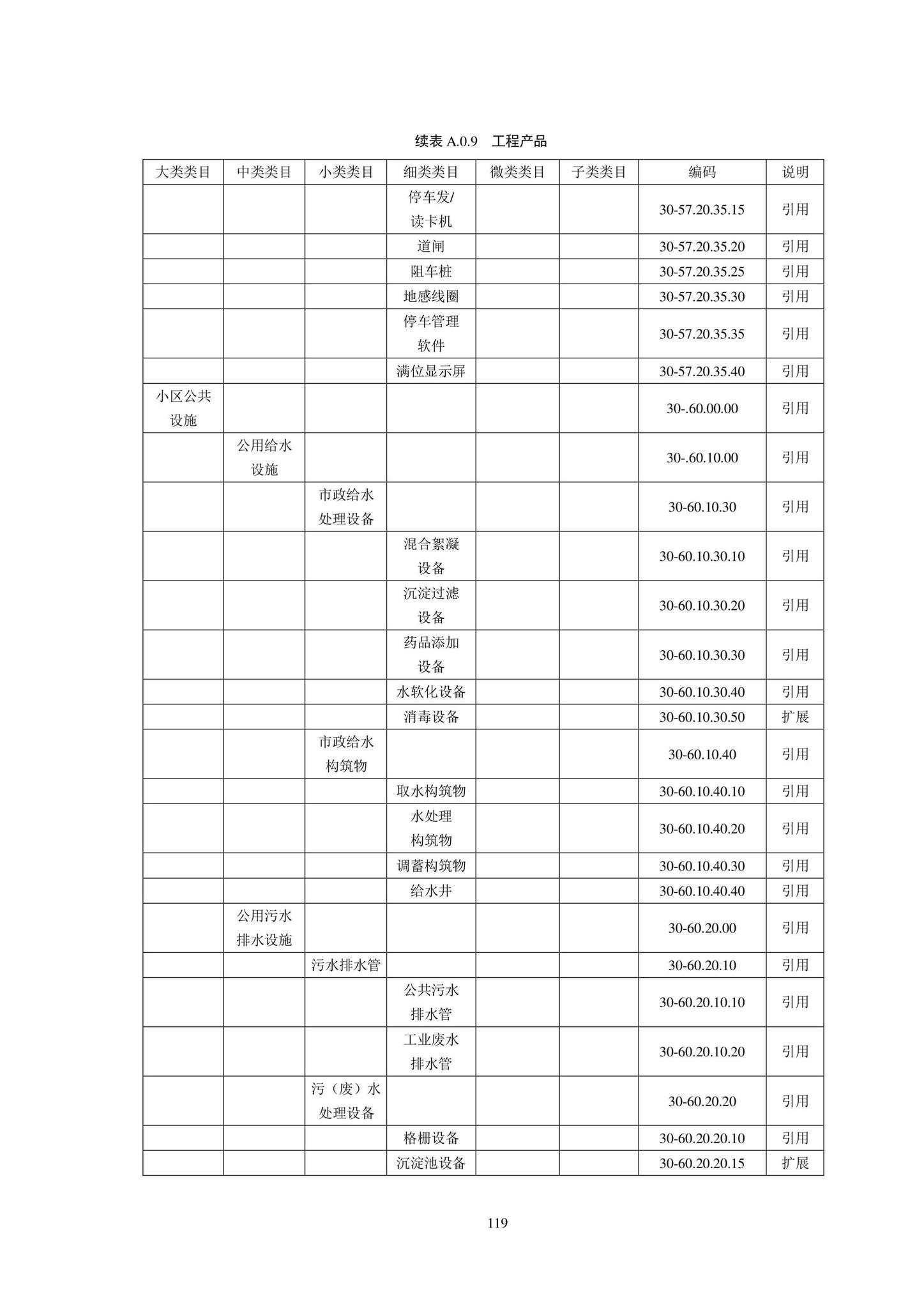 SJG102-2021--城市轨道交通工程信息模型分类和编码标准