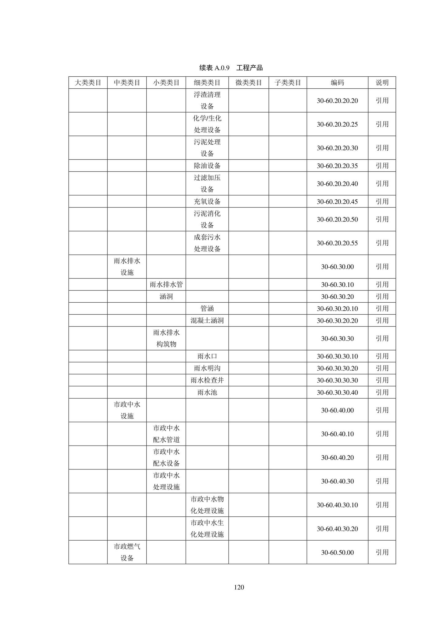 SJG102-2021--城市轨道交通工程信息模型分类和编码标准