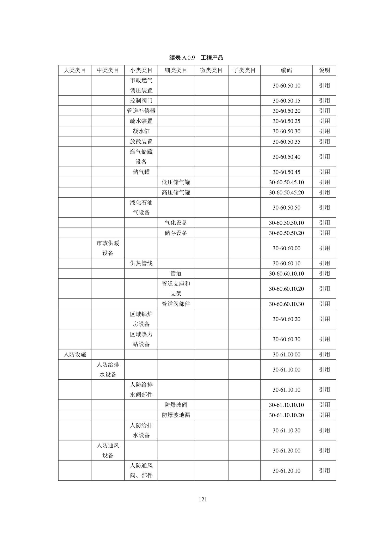 SJG102-2021--城市轨道交通工程信息模型分类和编码标准