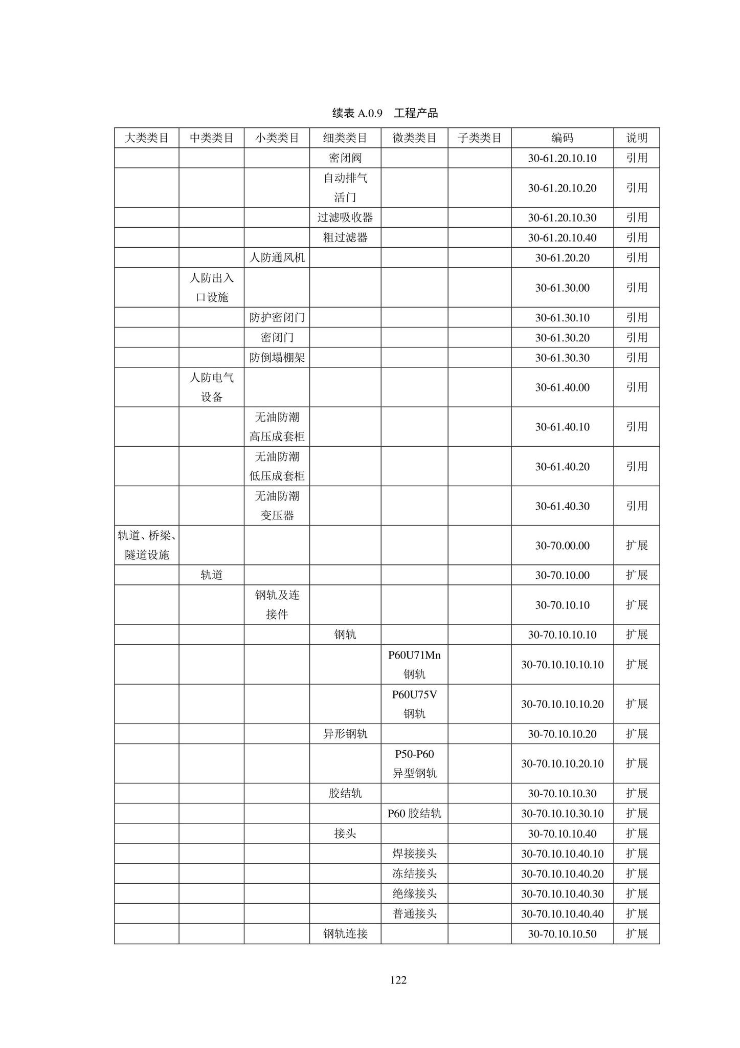 SJG102-2021--城市轨道交通工程信息模型分类和编码标准