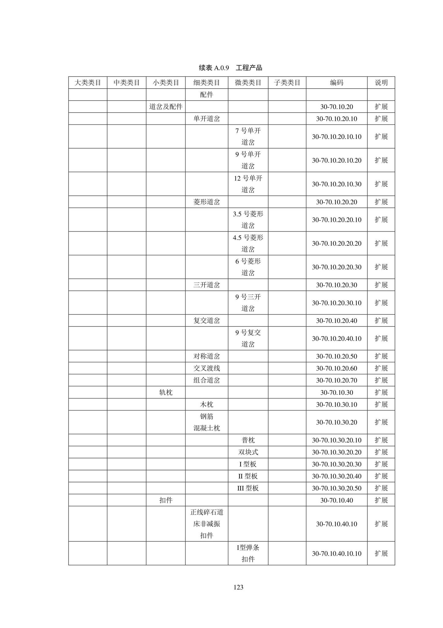 SJG102-2021--城市轨道交通工程信息模型分类和编码标准