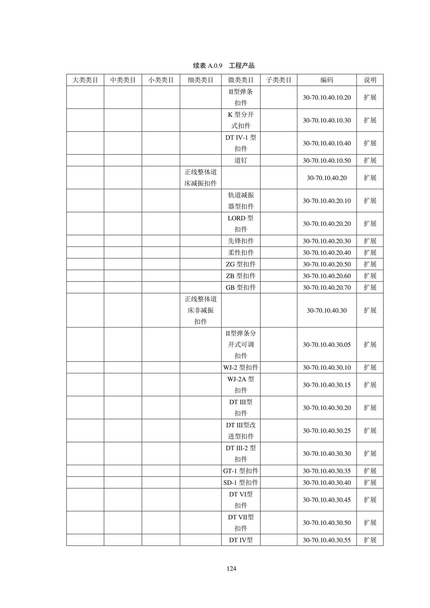 SJG102-2021--城市轨道交通工程信息模型分类和编码标准