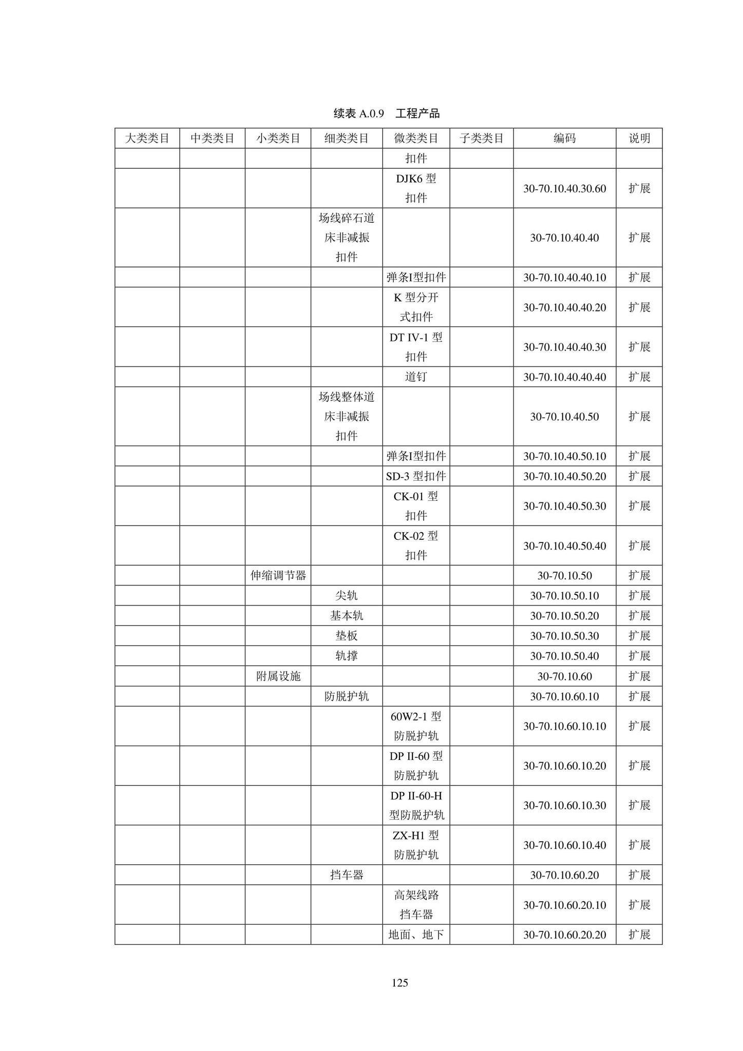 SJG102-2021--城市轨道交通工程信息模型分类和编码标准