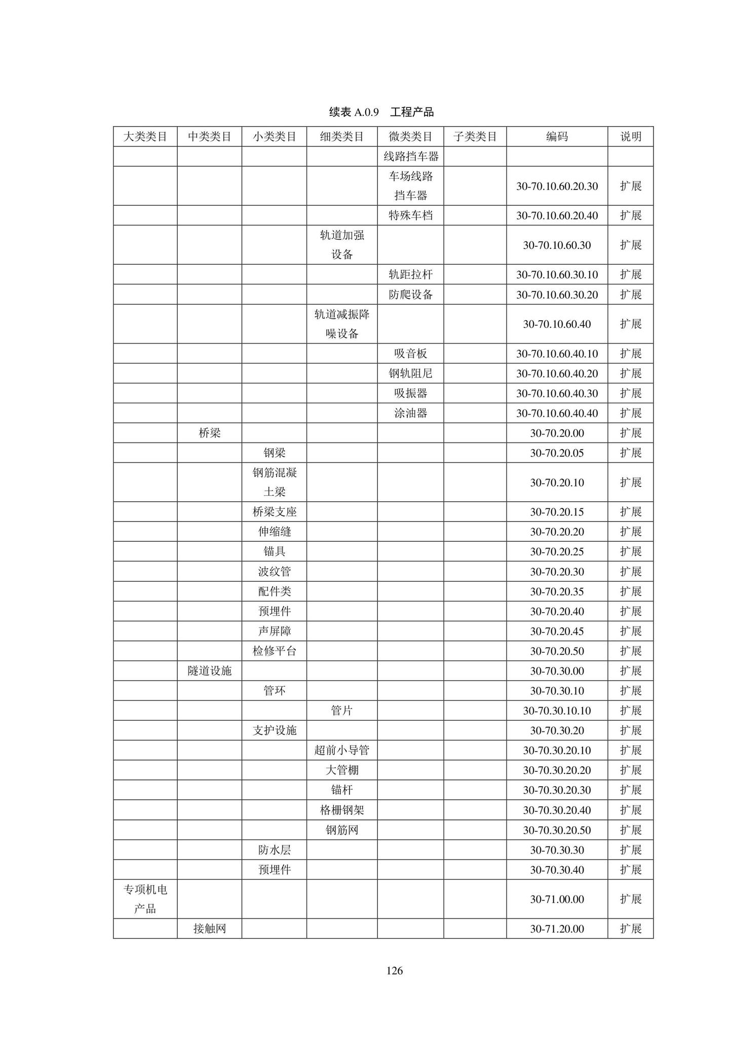 SJG102-2021--城市轨道交通工程信息模型分类和编码标准