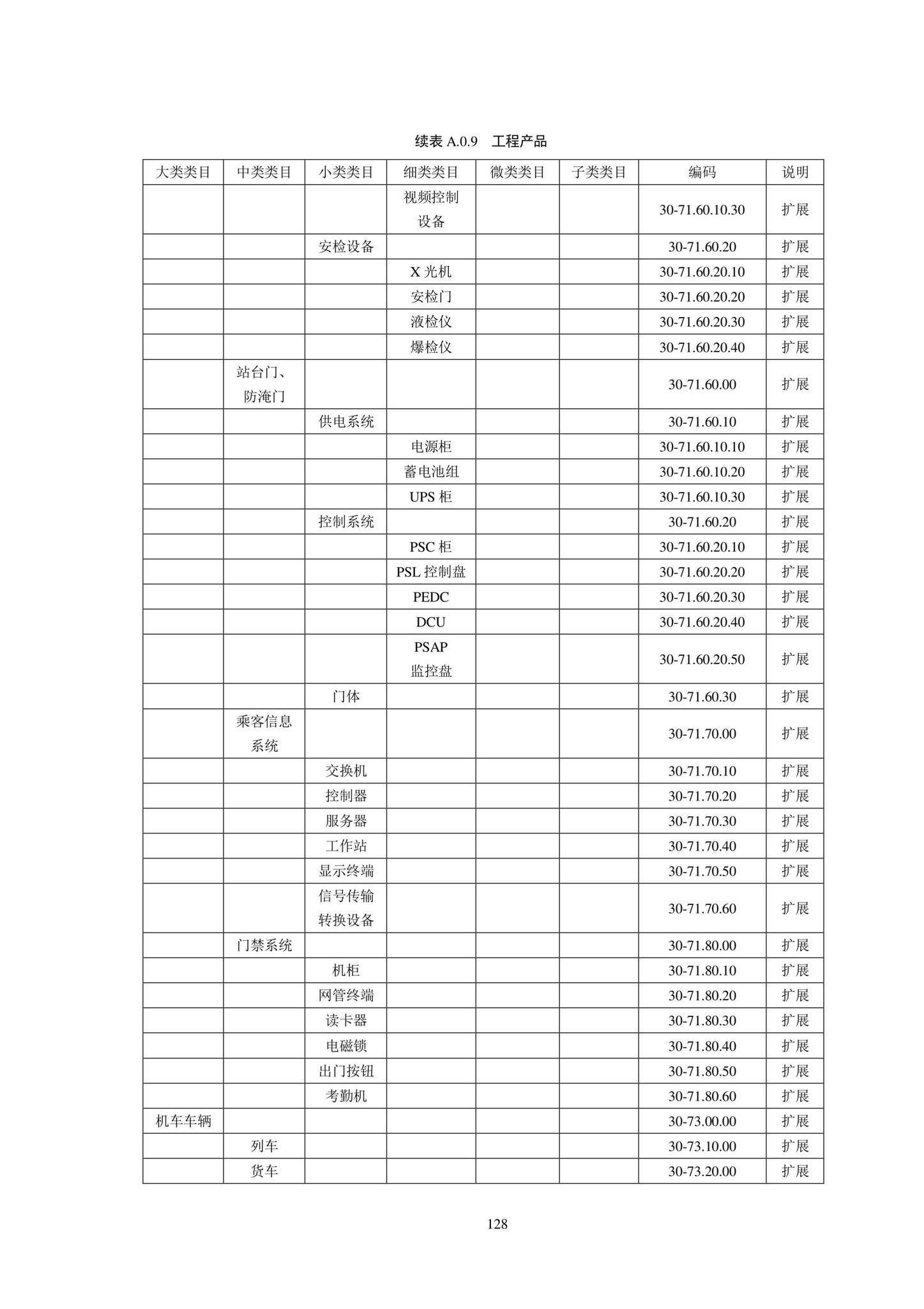 SJG102-2021--城市轨道交通工程信息模型分类和编码标准