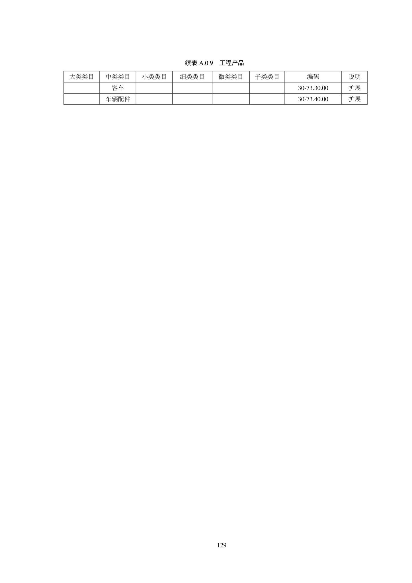 SJG102-2021--城市轨道交通工程信息模型分类和编码标准