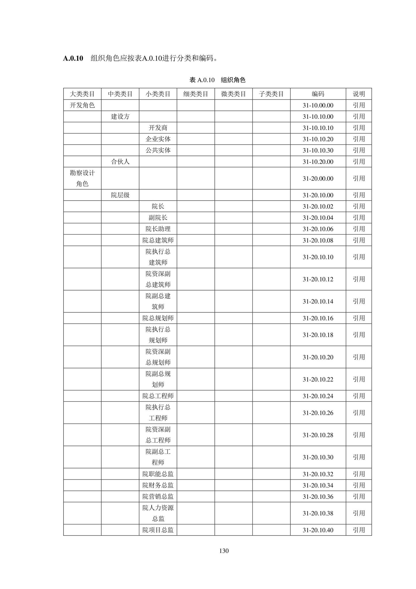 SJG102-2021--城市轨道交通工程信息模型分类和编码标准