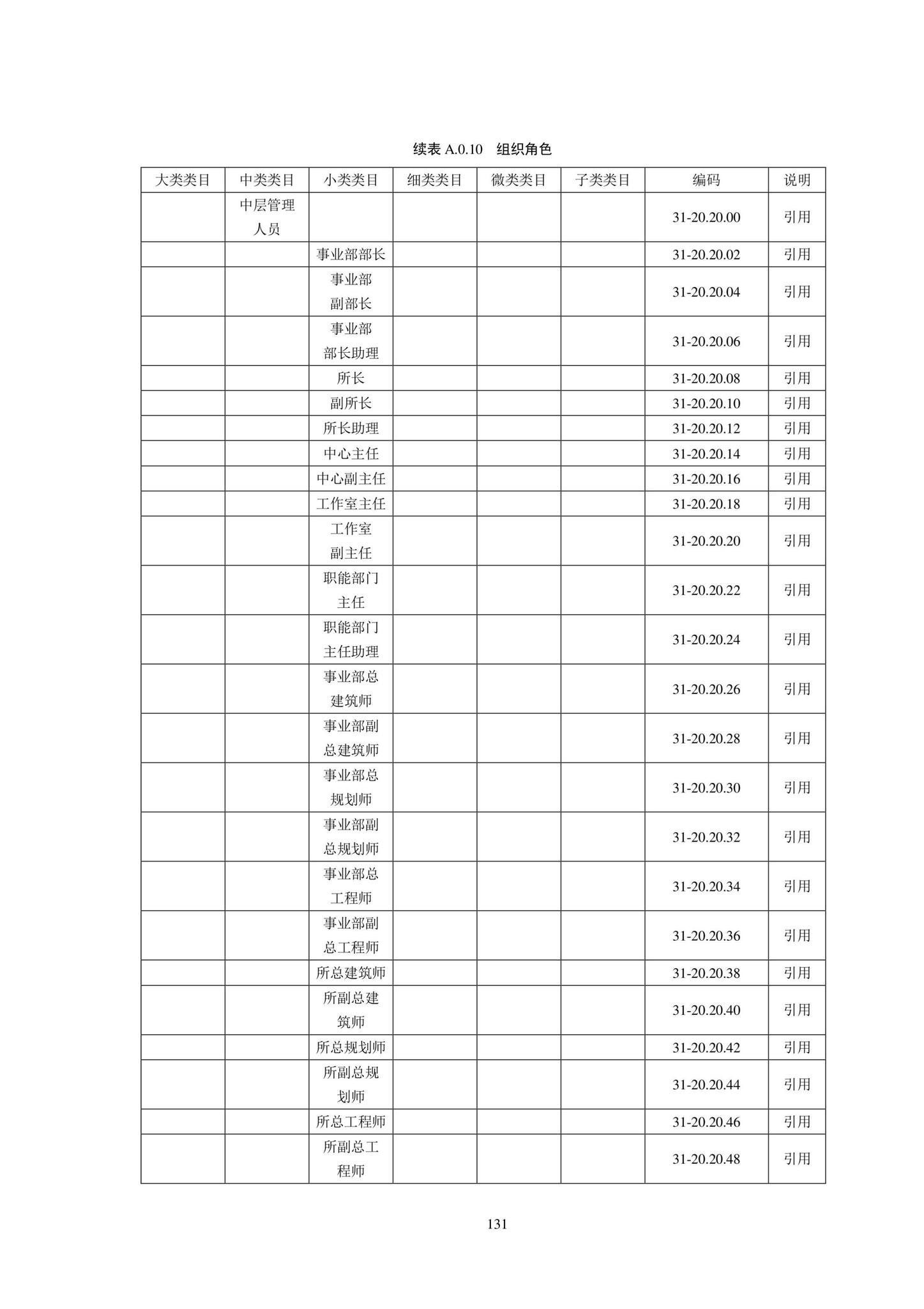 SJG102-2021--城市轨道交通工程信息模型分类和编码标准