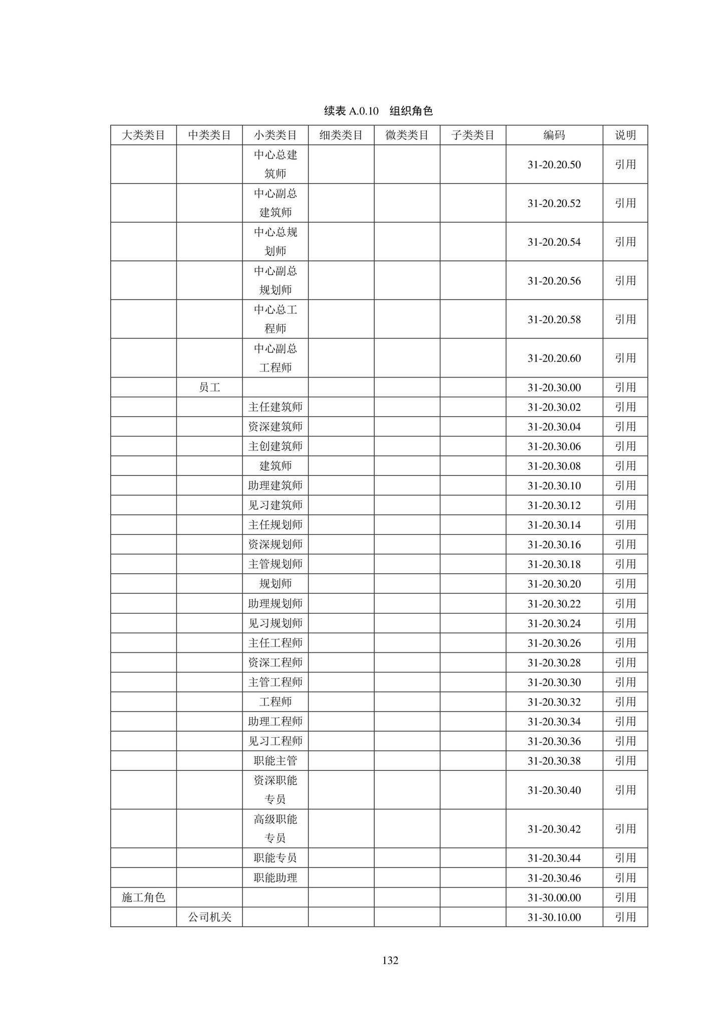 SJG102-2021--城市轨道交通工程信息模型分类和编码标准