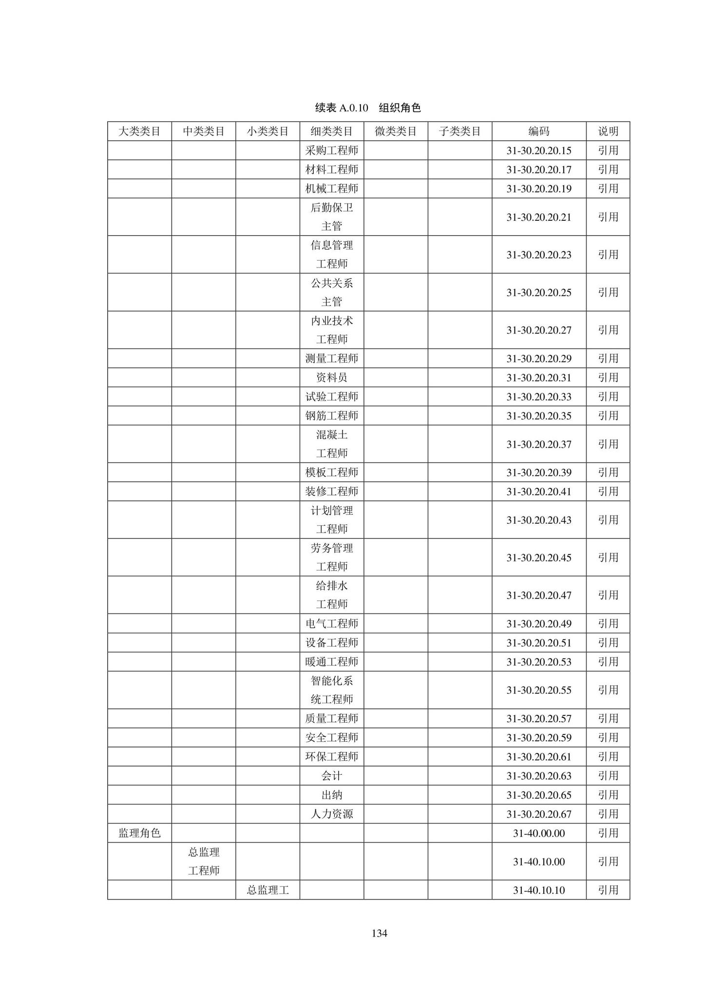 SJG102-2021--城市轨道交通工程信息模型分类和编码标准