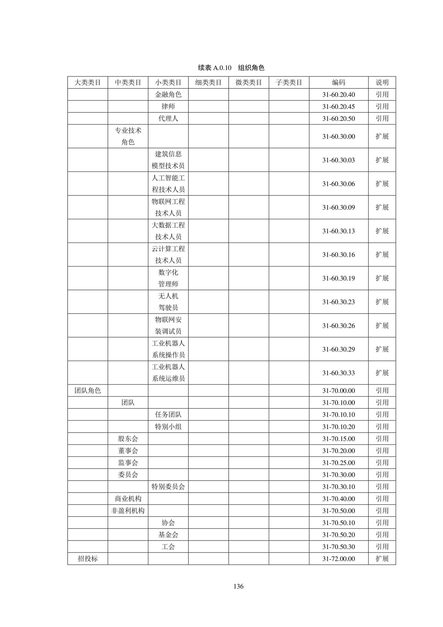 SJG102-2021--城市轨道交通工程信息模型分类和编码标准