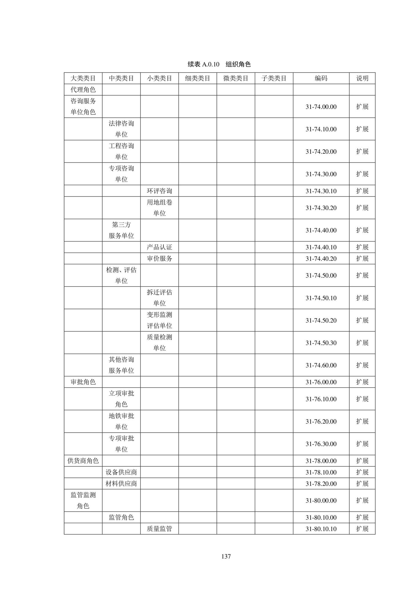 SJG102-2021--城市轨道交通工程信息模型分类和编码标准