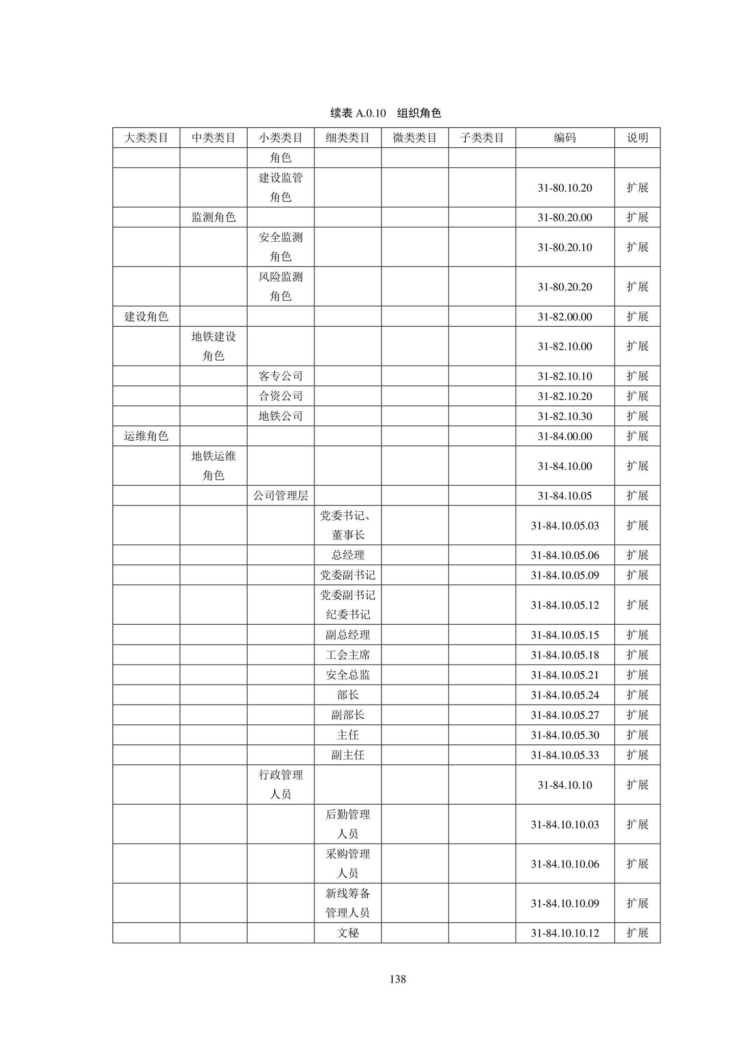 SJG102-2021--城市轨道交通工程信息模型分类和编码标准