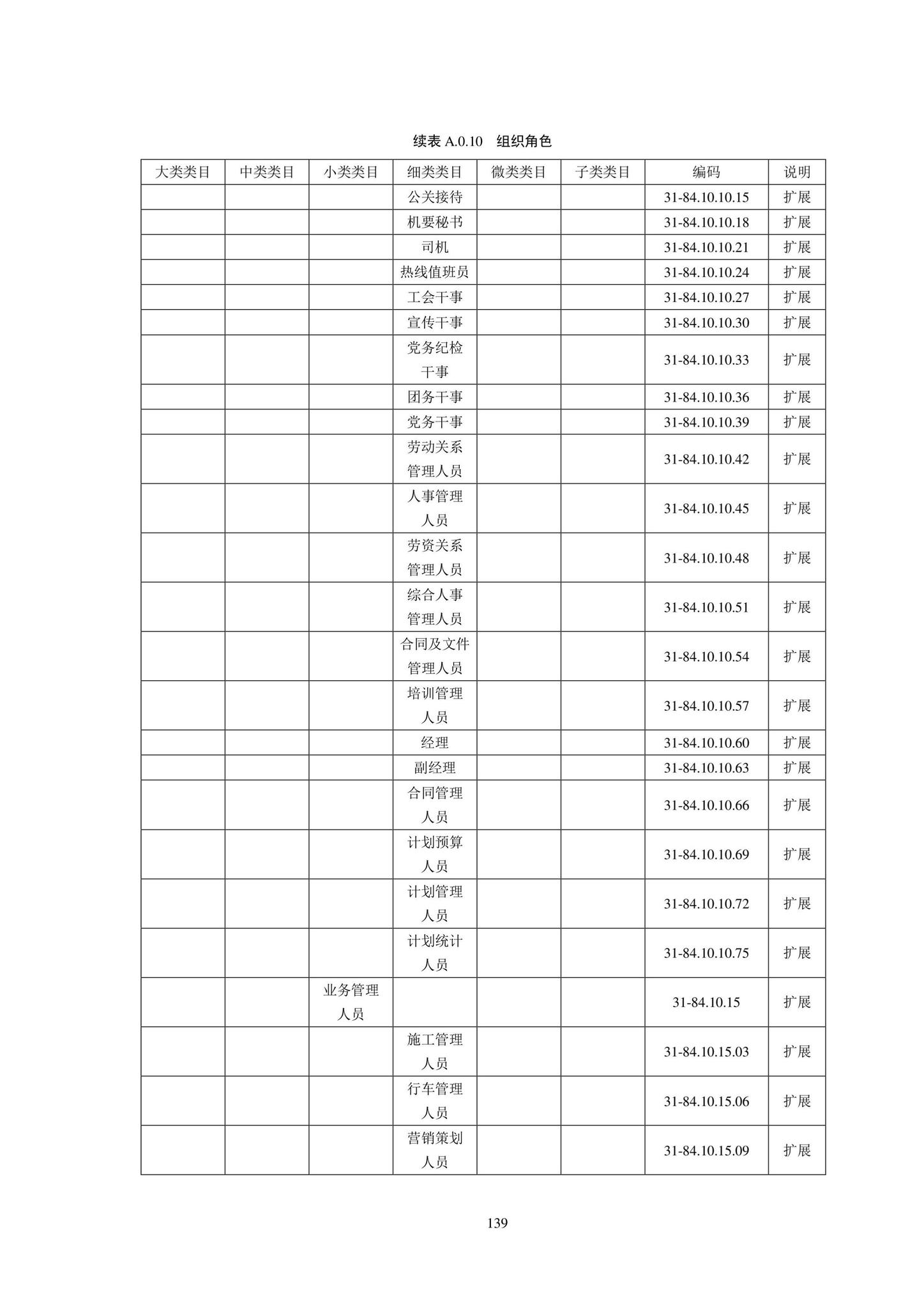 SJG102-2021--城市轨道交通工程信息模型分类和编码标准