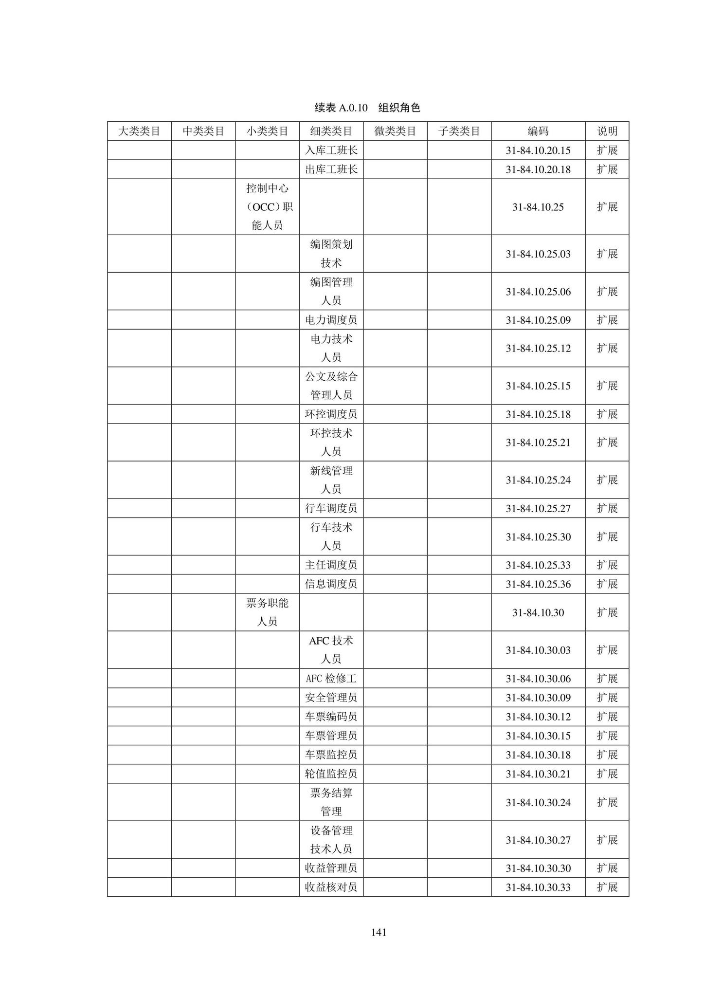 SJG102-2021--城市轨道交通工程信息模型分类和编码标准