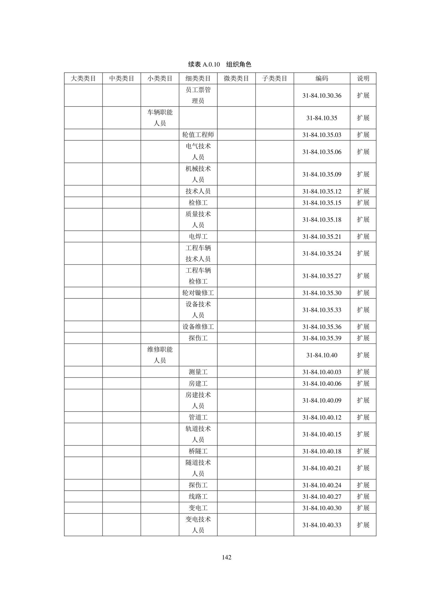 SJG102-2021--城市轨道交通工程信息模型分类和编码标准