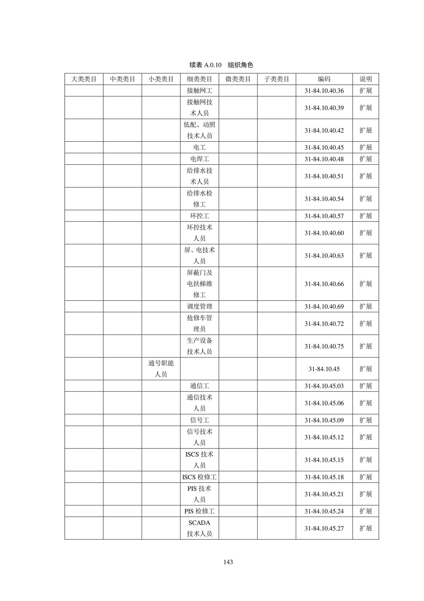 SJG102-2021--城市轨道交通工程信息模型分类和编码标准