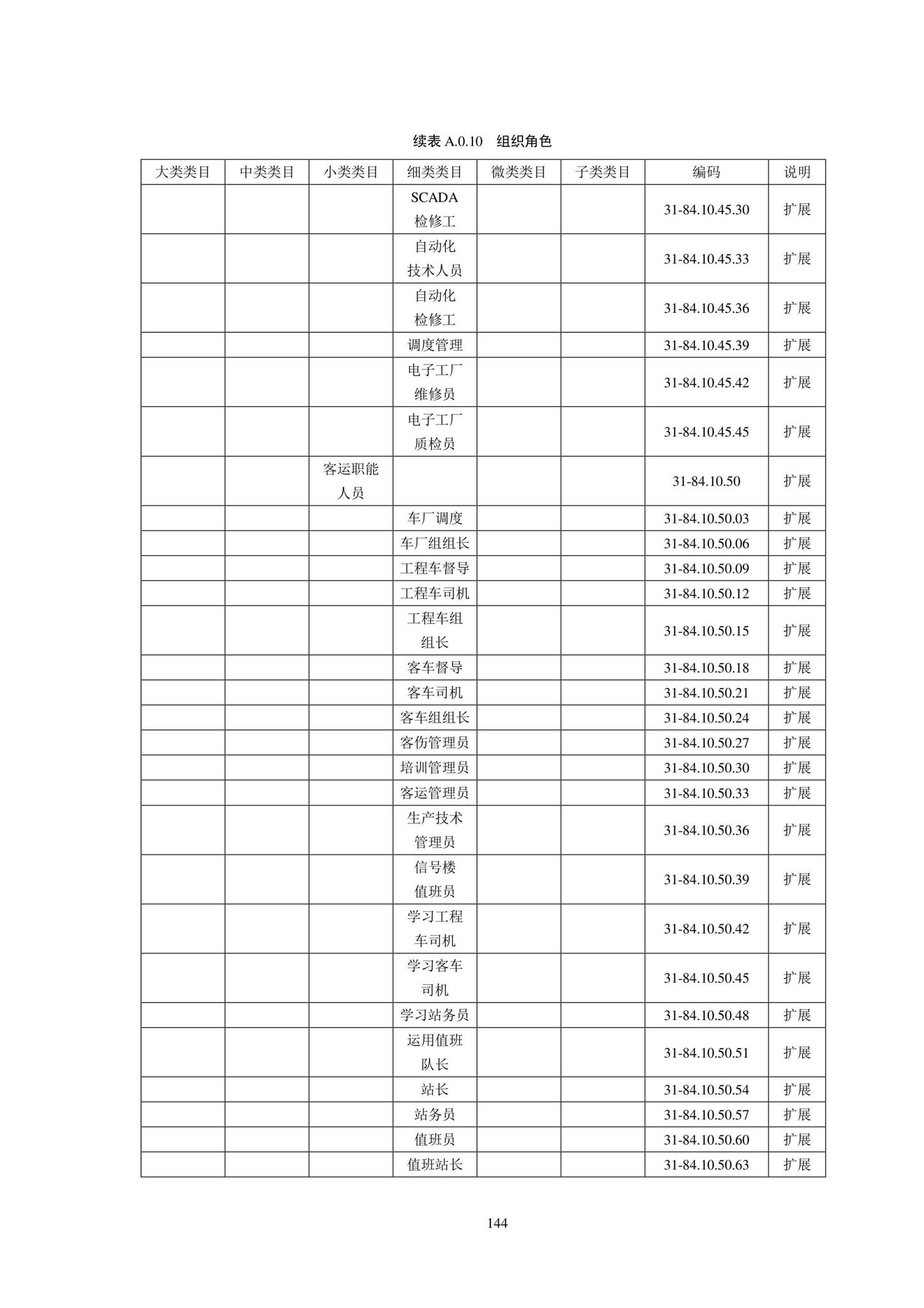 SJG102-2021--城市轨道交通工程信息模型分类和编码标准