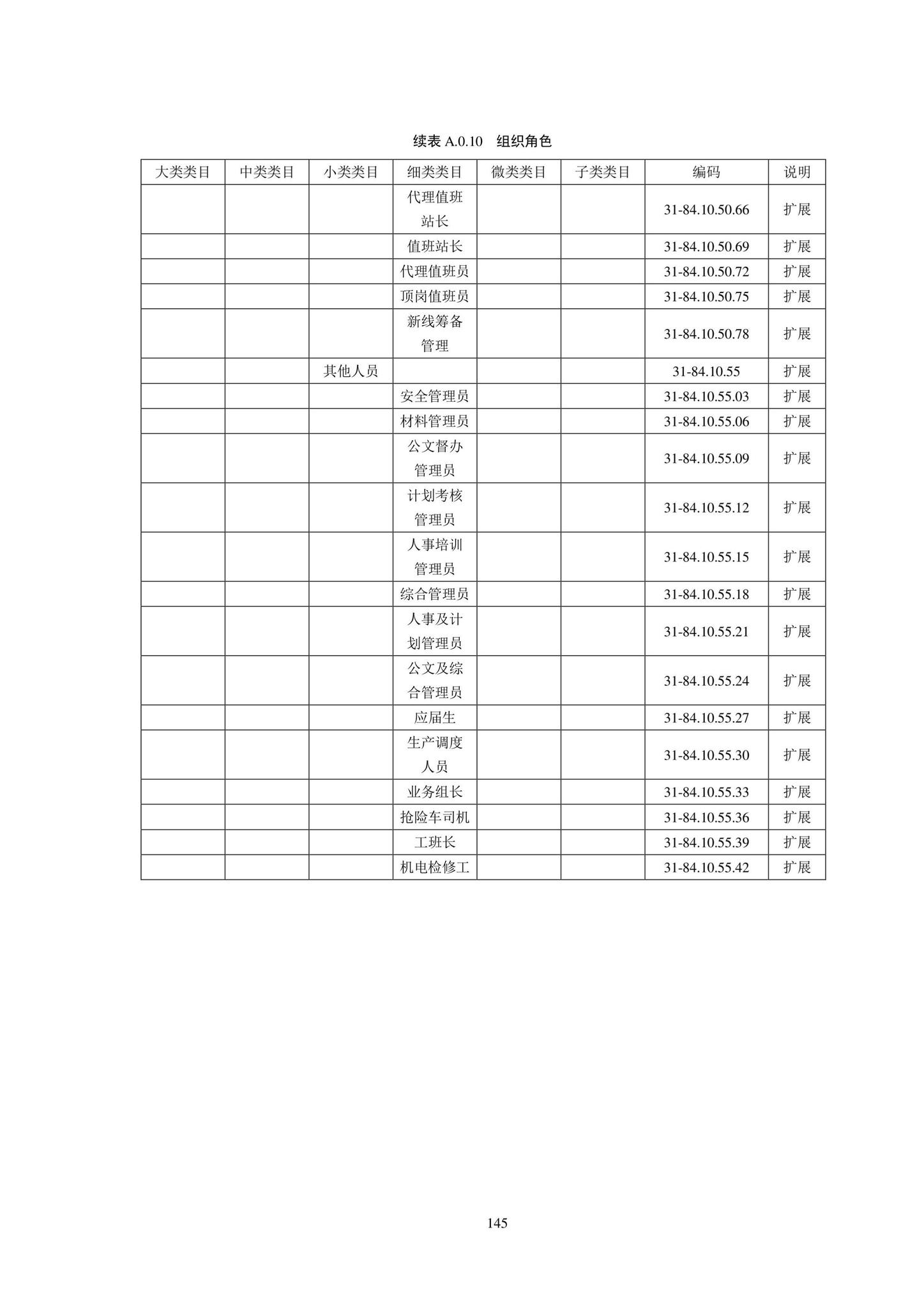 SJG102-2021--城市轨道交通工程信息模型分类和编码标准