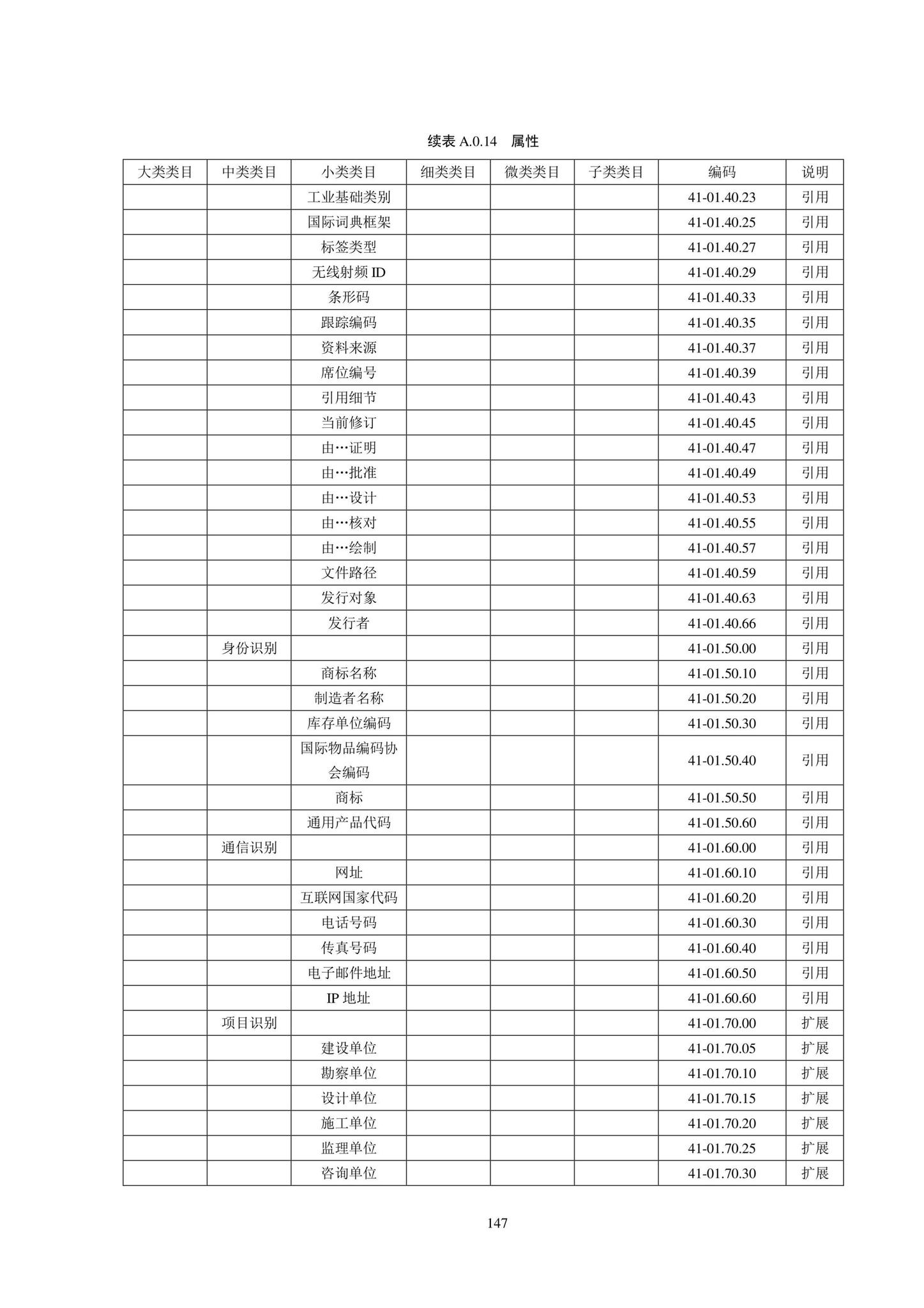 SJG102-2021--城市轨道交通工程信息模型分类和编码标准