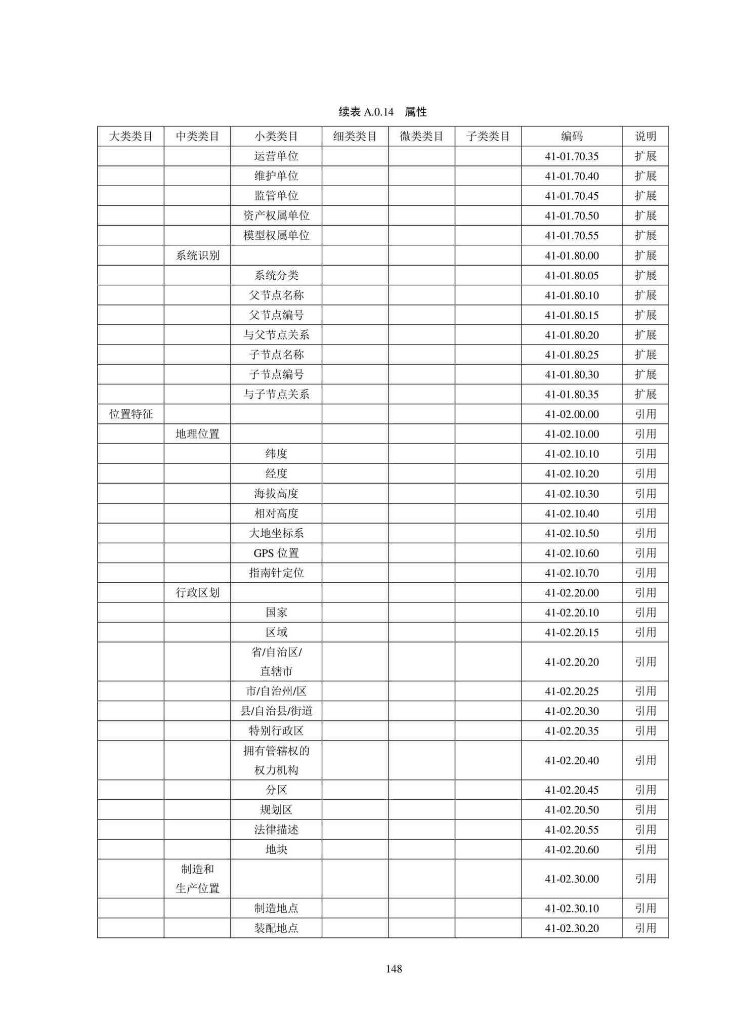 SJG102-2021--城市轨道交通工程信息模型分类和编码标准