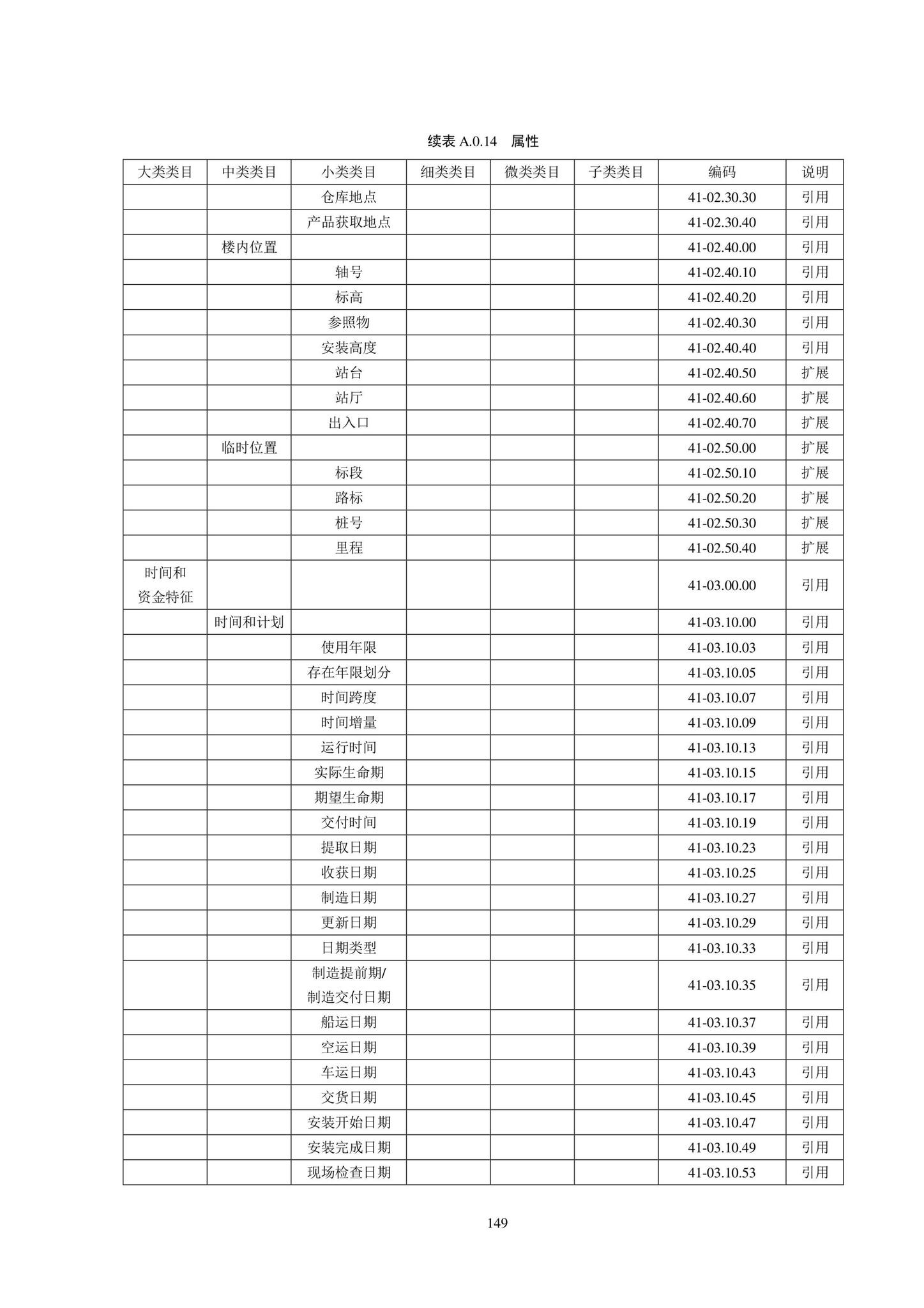 SJG102-2021--城市轨道交通工程信息模型分类和编码标准